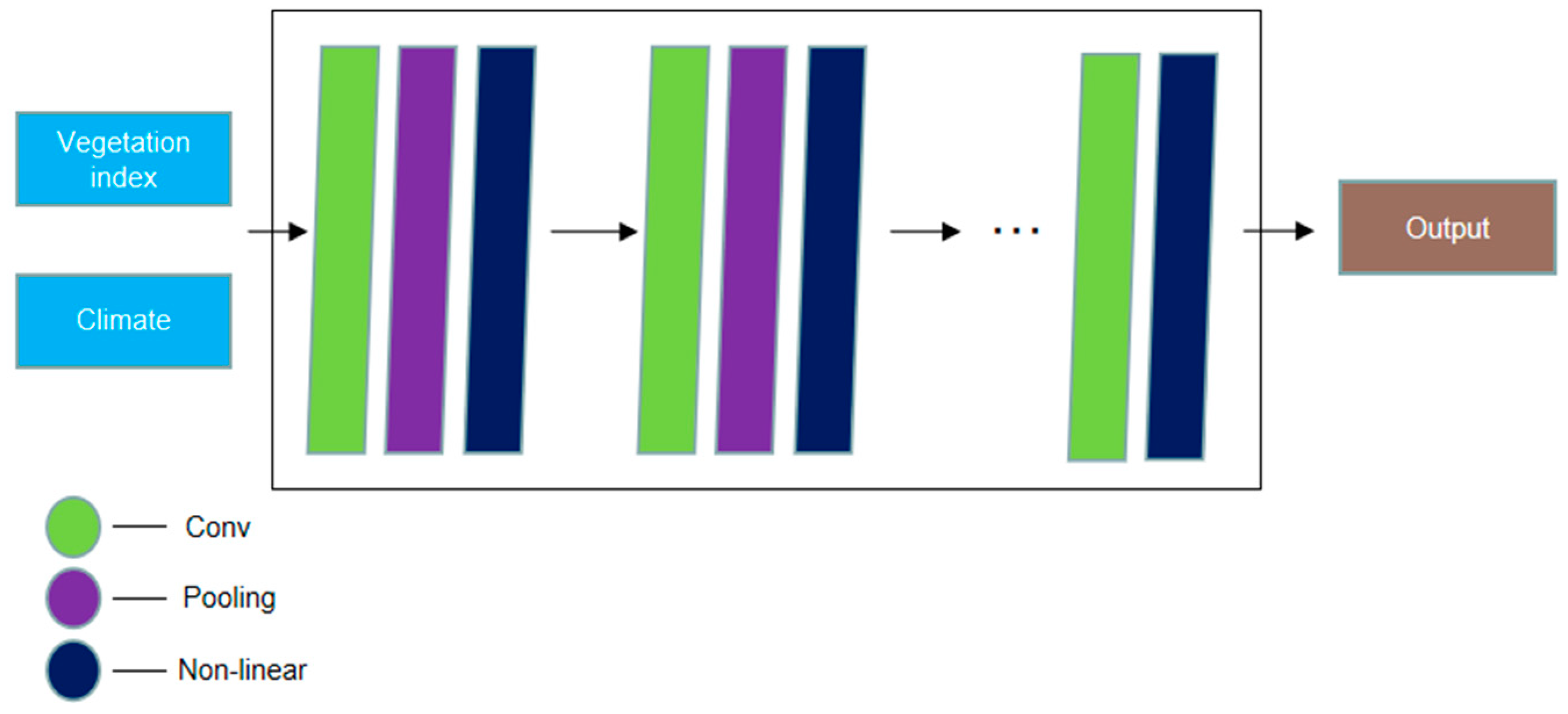Agronomy 14 02264 g003 Agronomy 14 02264 g003