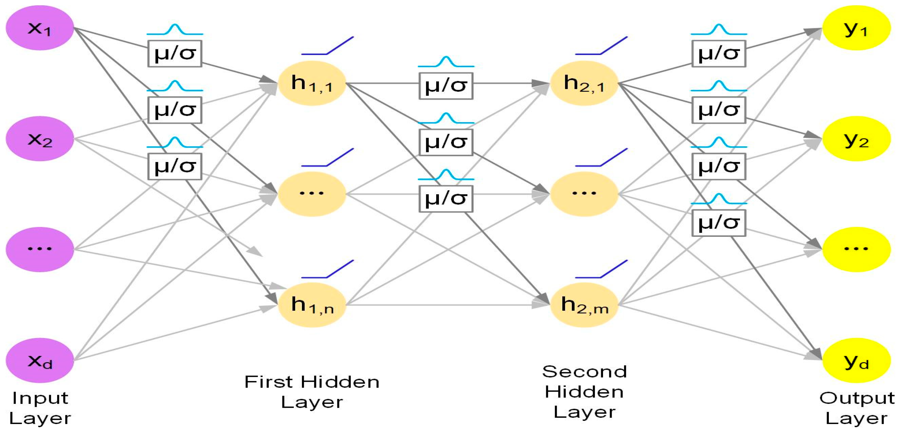 Agronomy 14 02264 g005 Agronomy 14 02264 g005