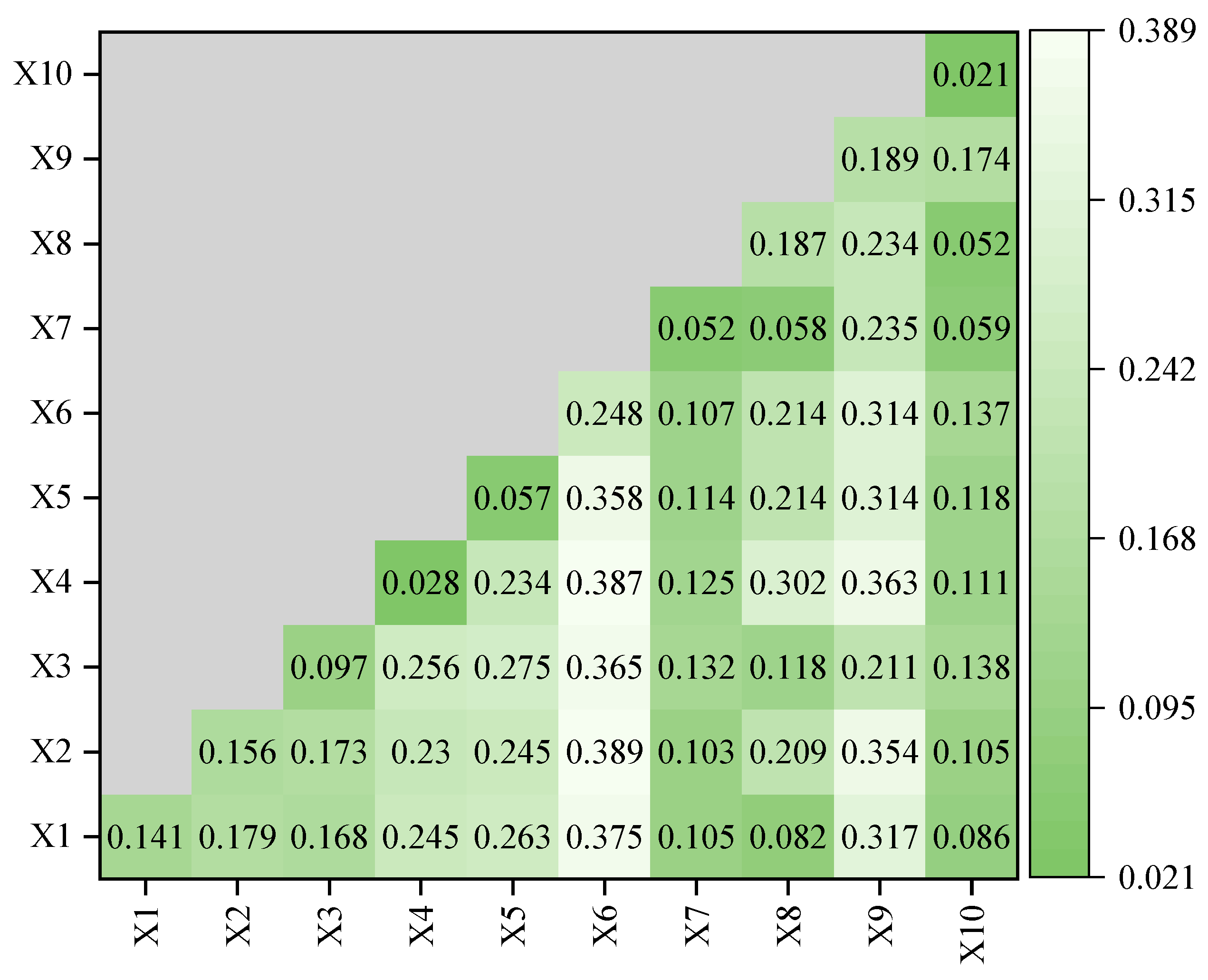 Agronomy 14 02265 g008