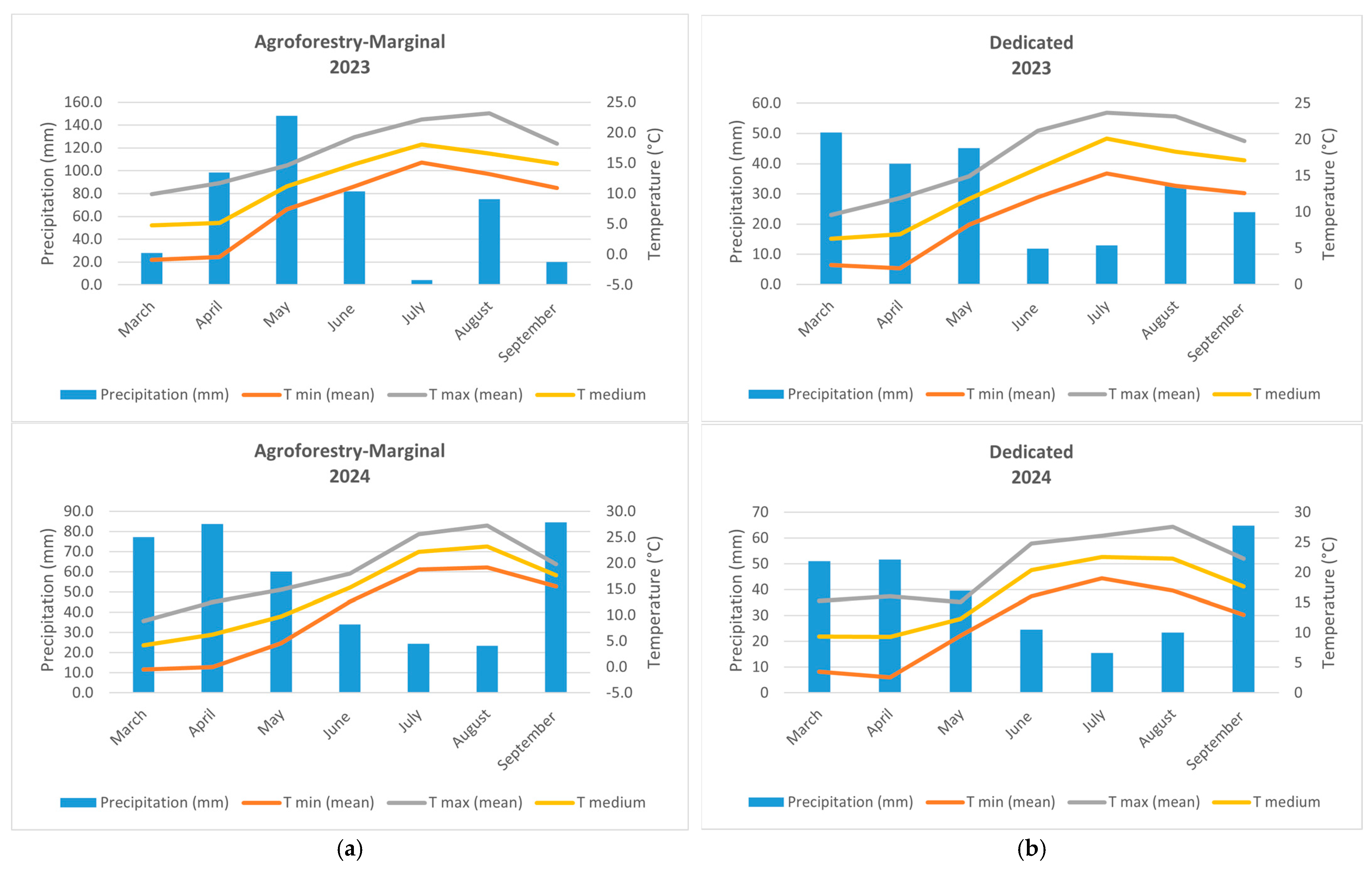 Agronomy 14 02268 g002