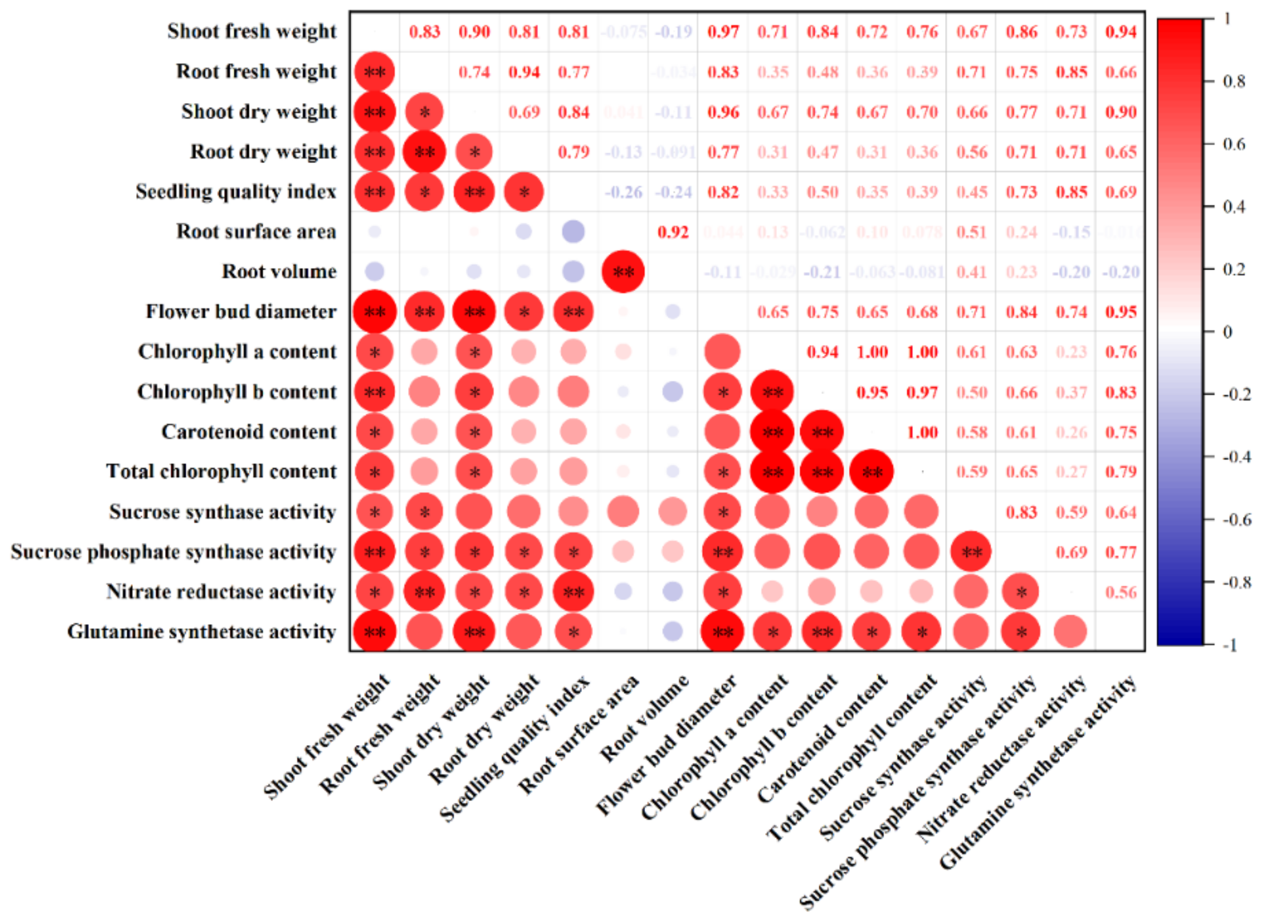 Agronomy 14 02270 g004