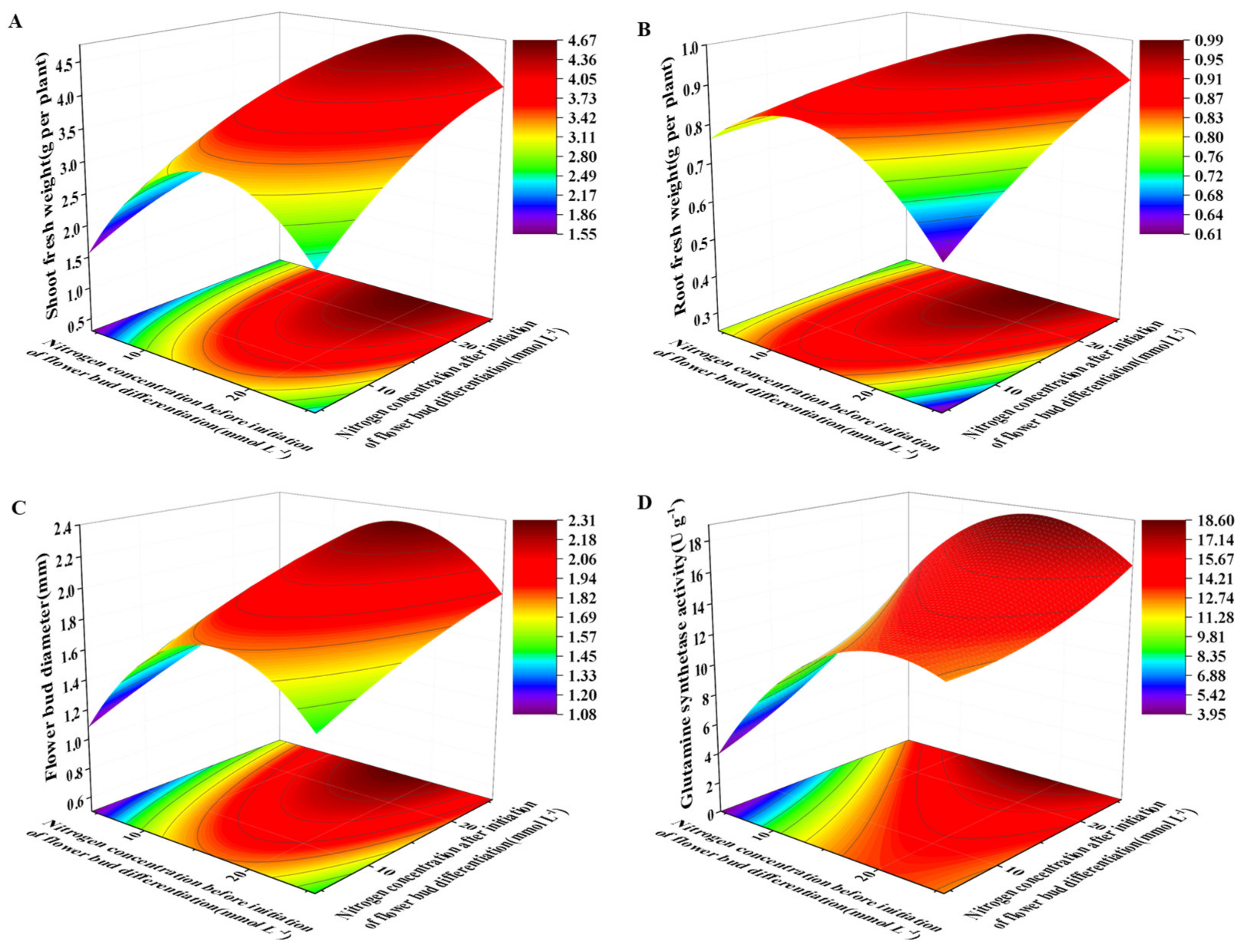Agronomy 14 02270 g005