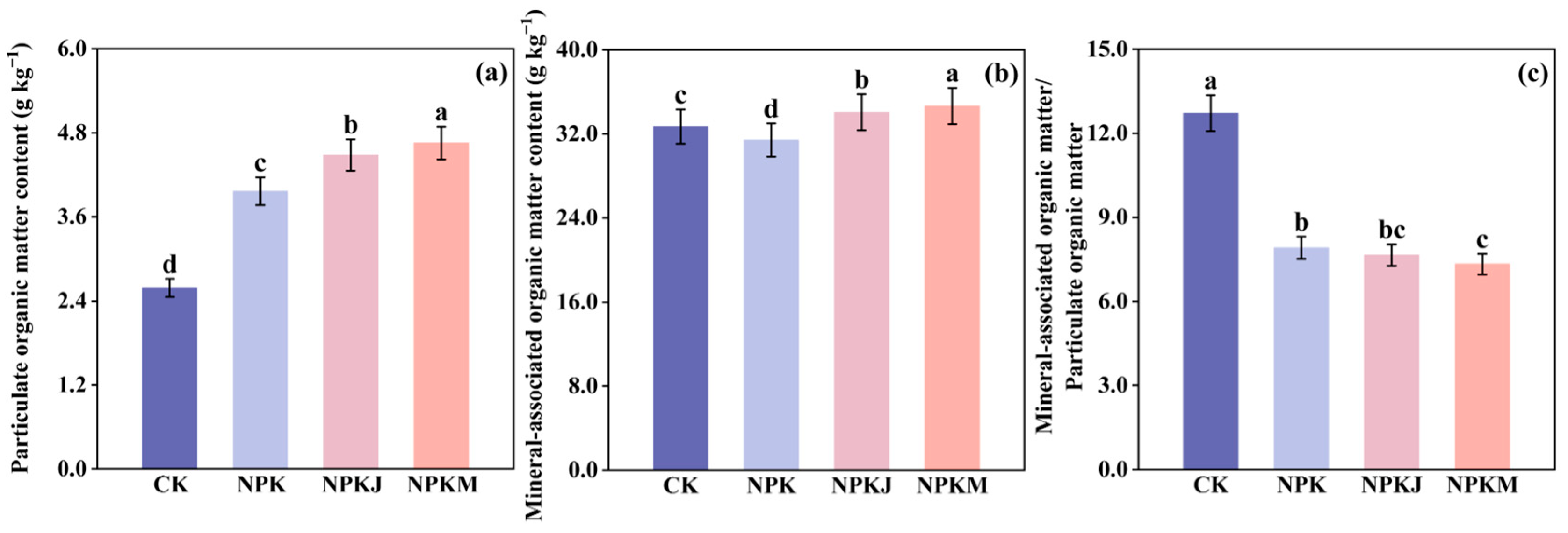 Agronomy 14 02272 g003
