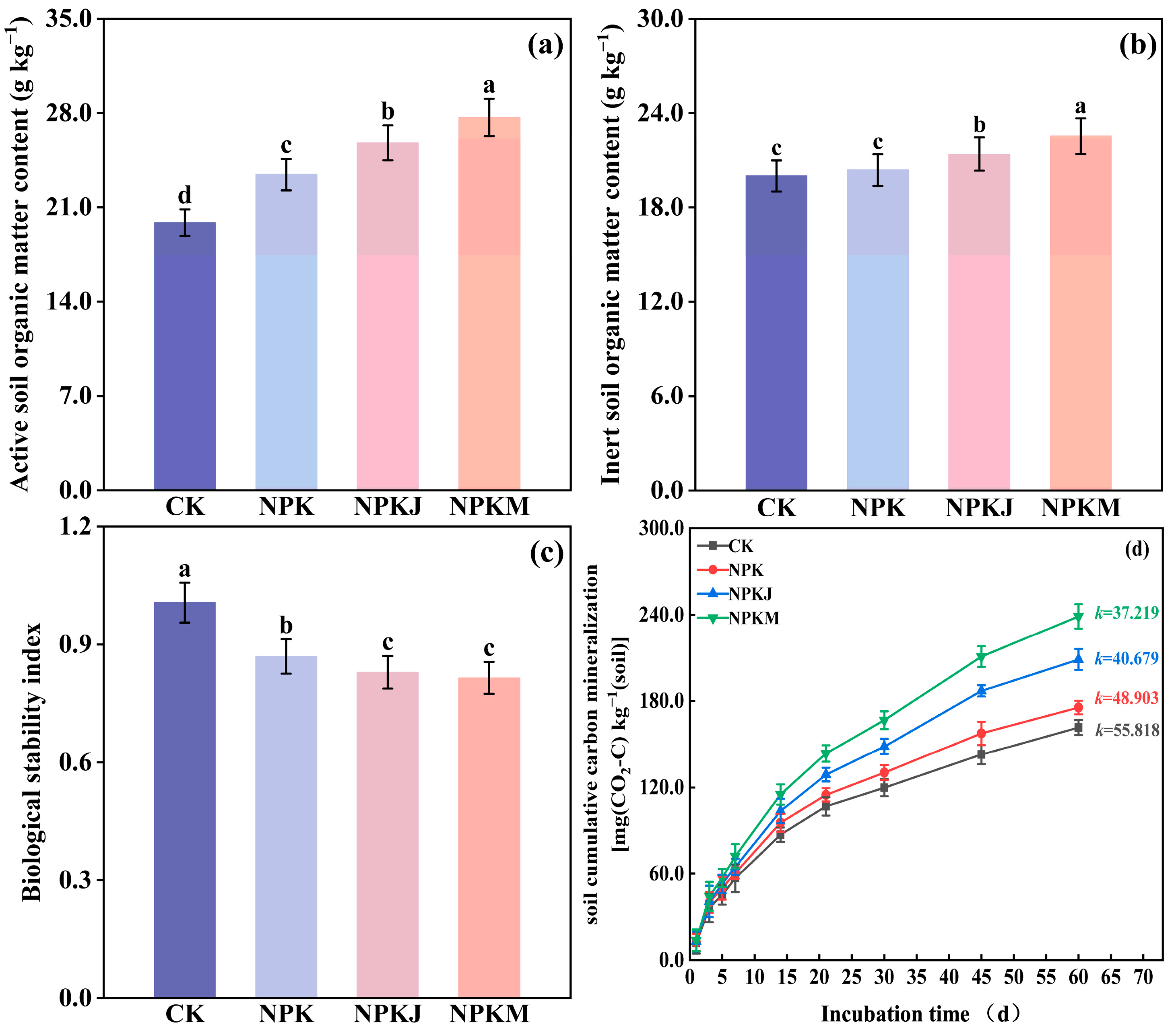 Agronomy 14 02272 g004