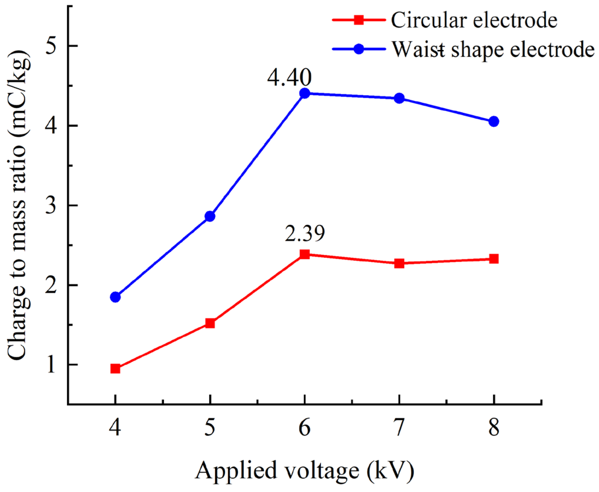 Agronomy 14 02278 g005