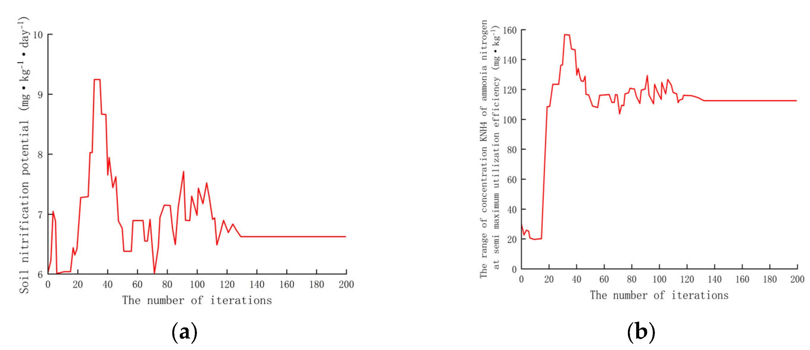 Agronomy 14 02279 g003a