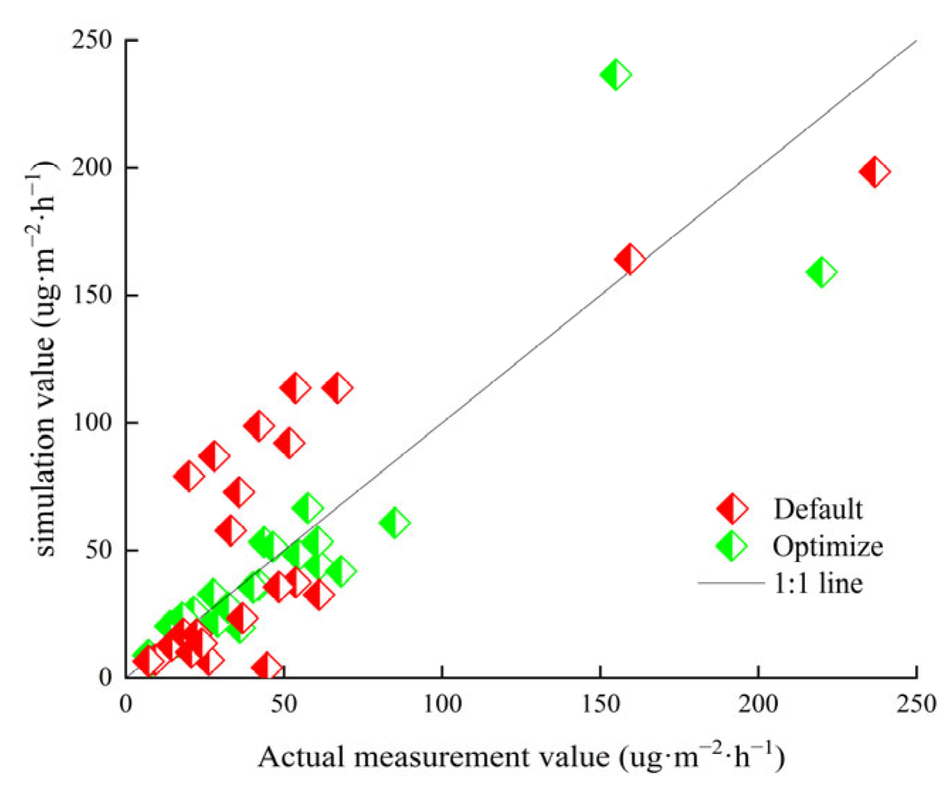 Agronomy 14 02279 g004