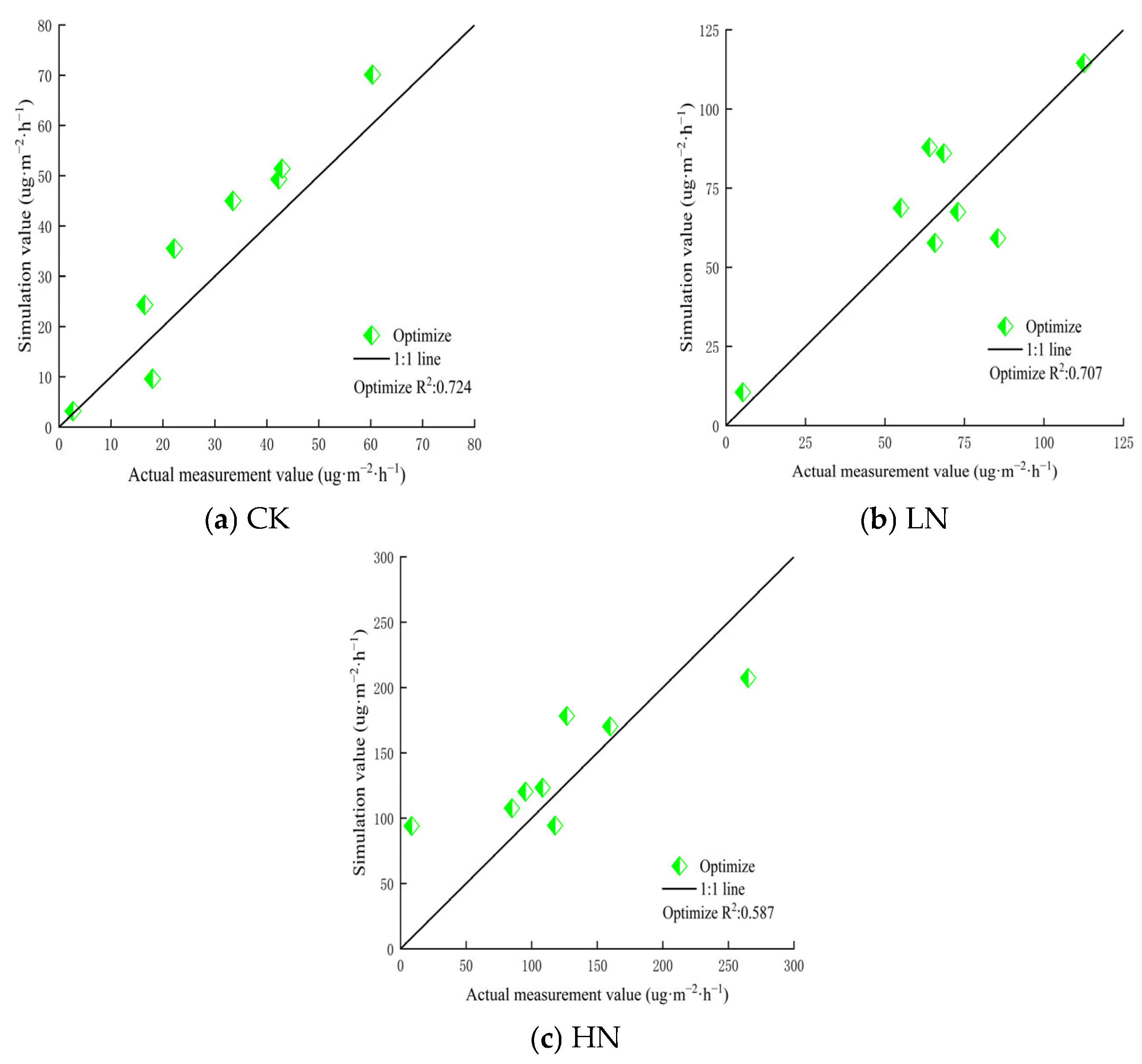 Agronomy 14 02279 g005