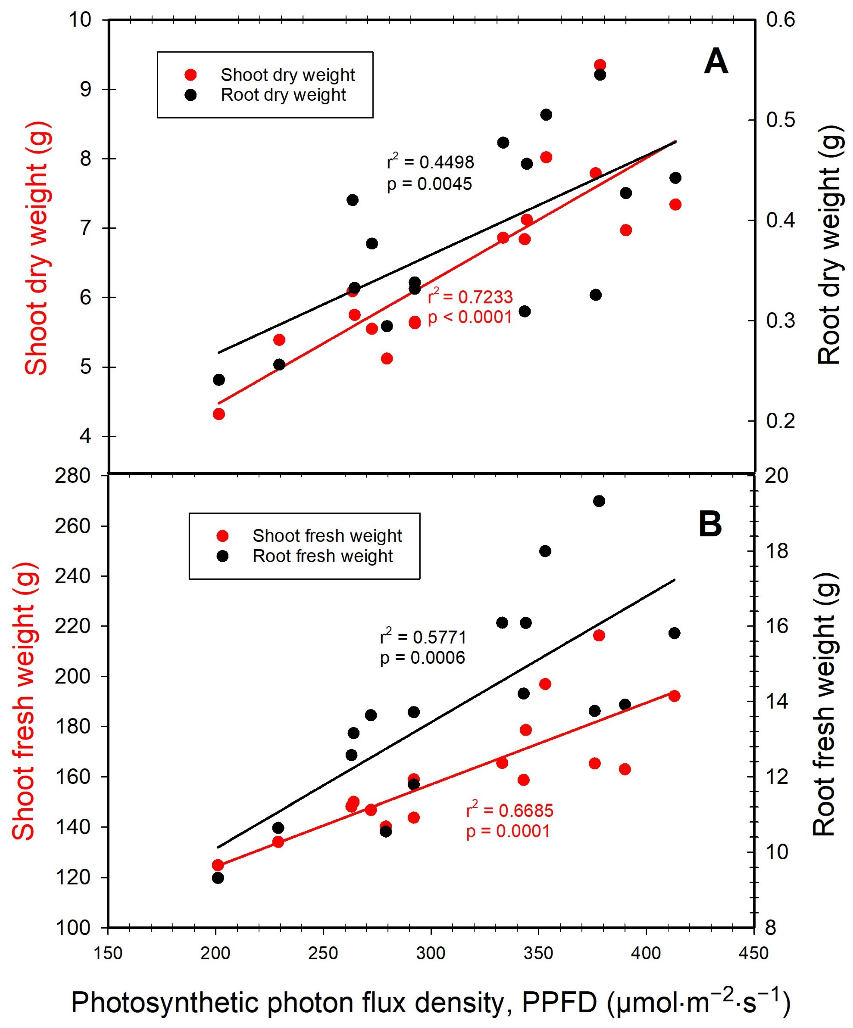 Agronomy 14 02281 g002