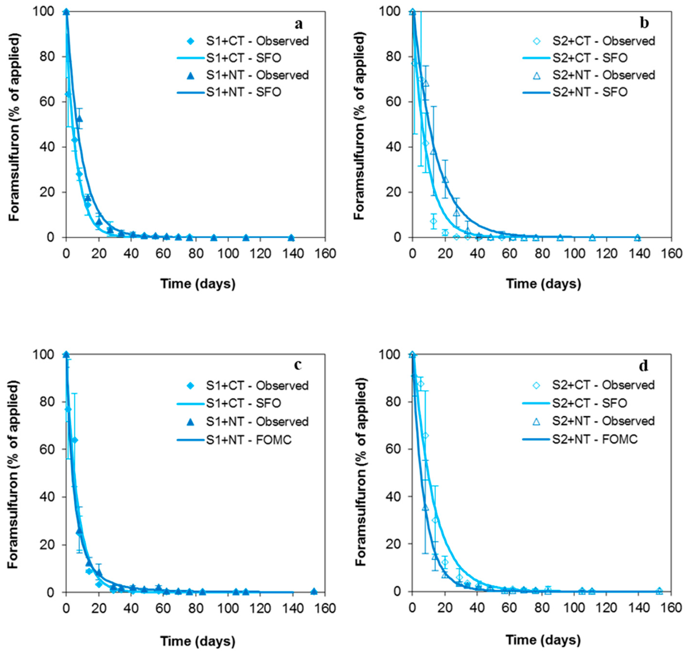 Agronomy 14 02284 g002