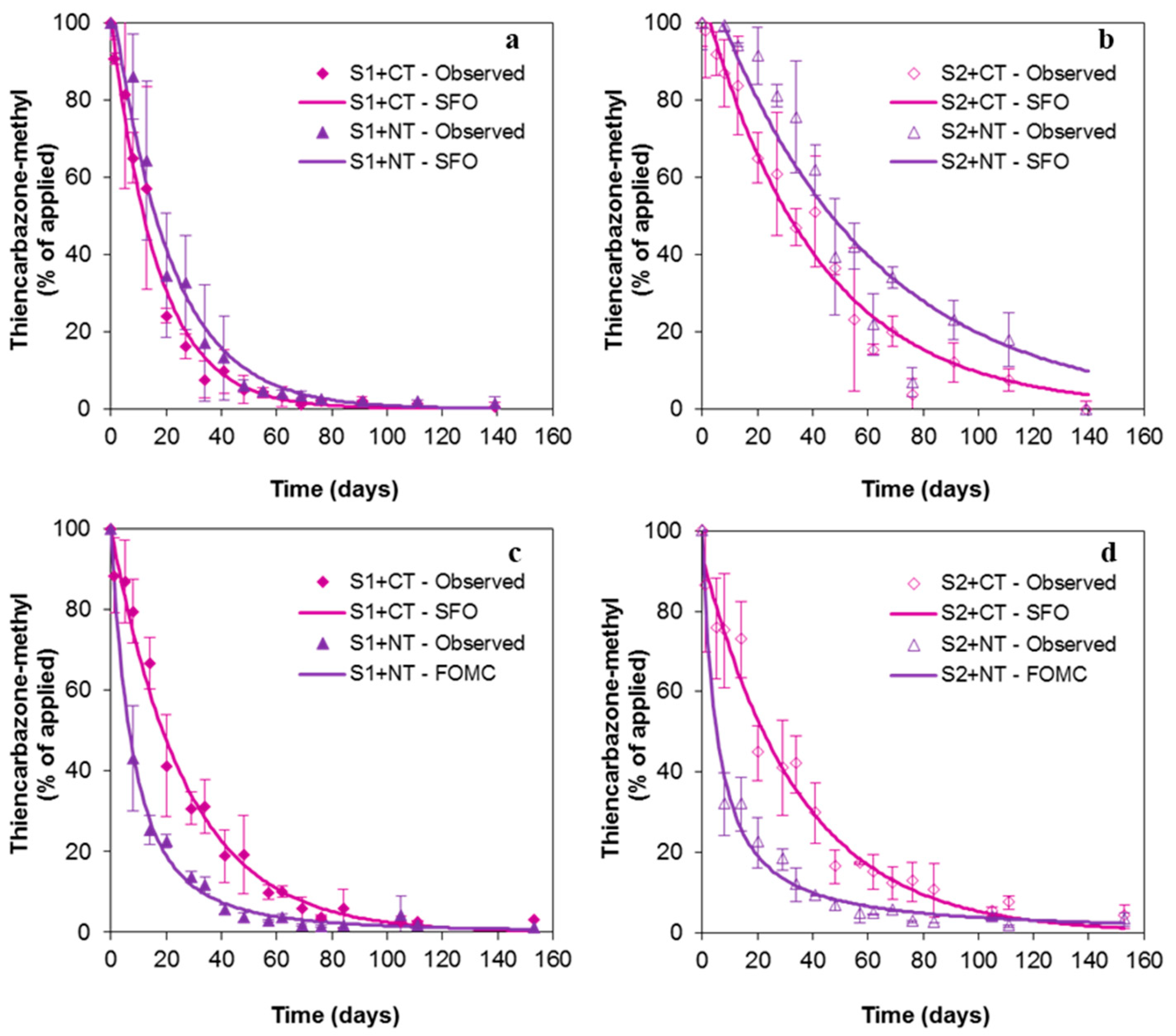 Agronomy 14 02284 g003