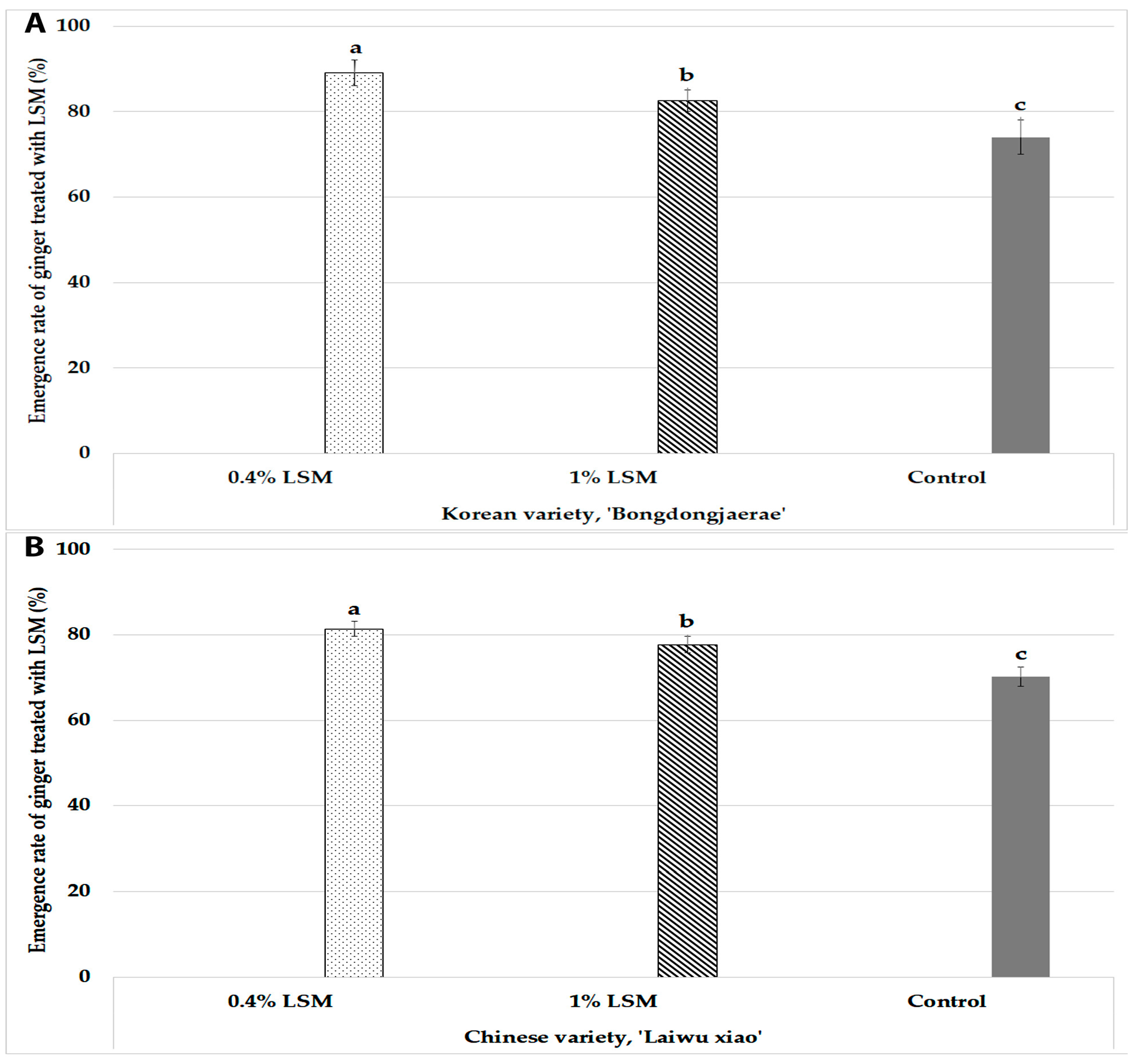 Agronomy 14 02285 g001 Agronomy 14 02285 g001