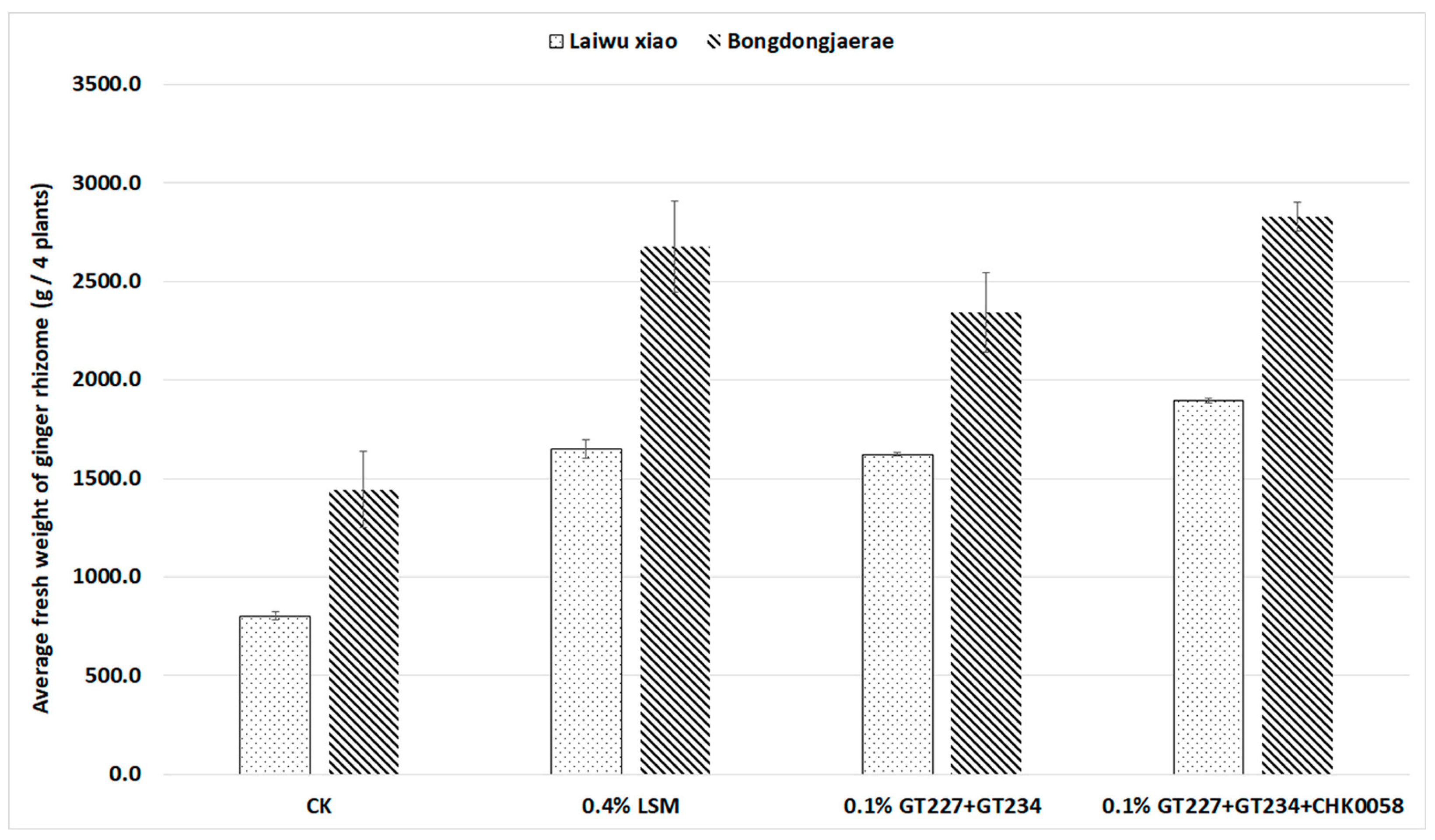 Agronomy 14 02285 g002 Agronomy 14 02285 g002