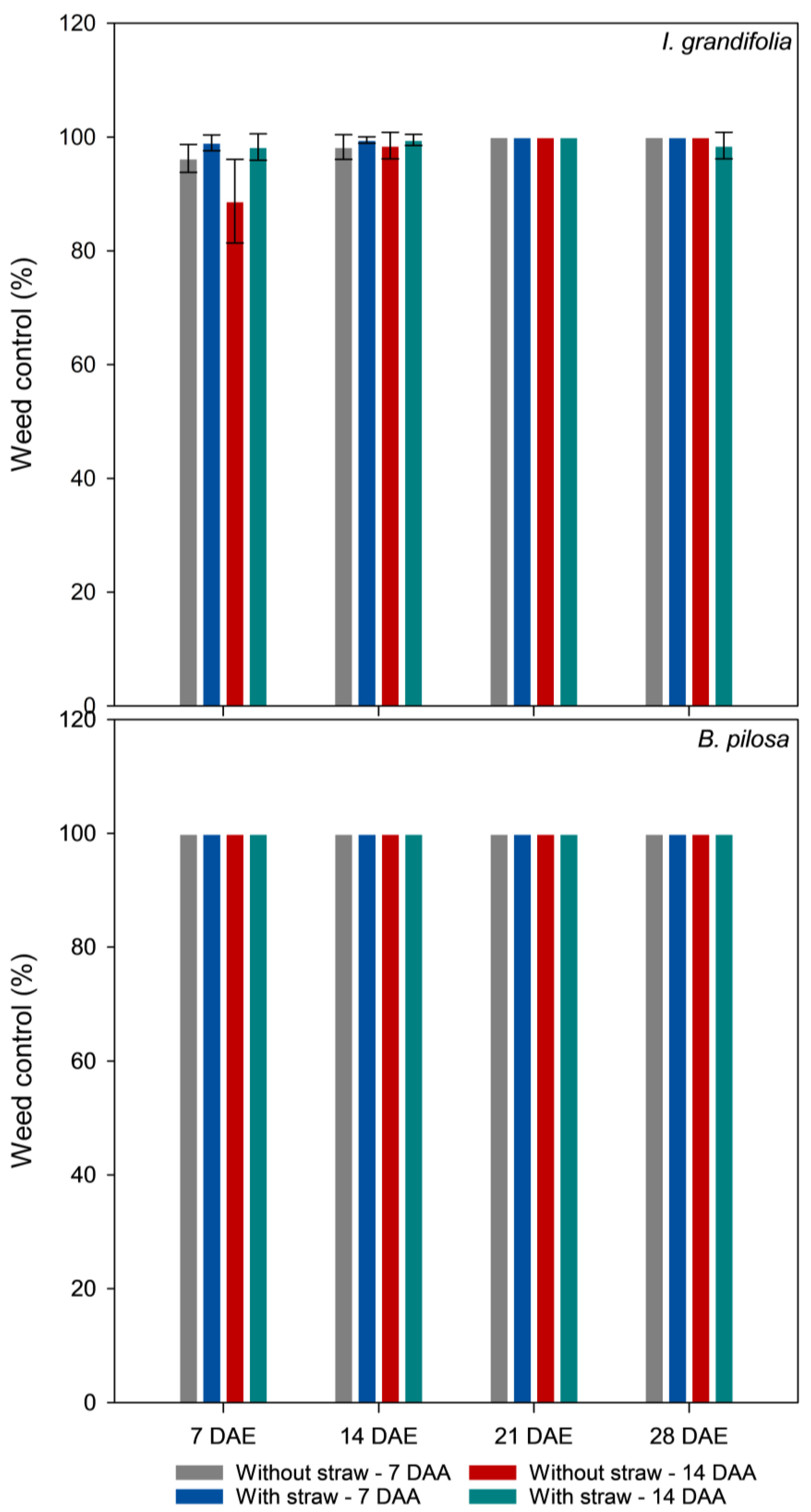Agronomy 14 02294 g004 Agronomy 14 02294 g004