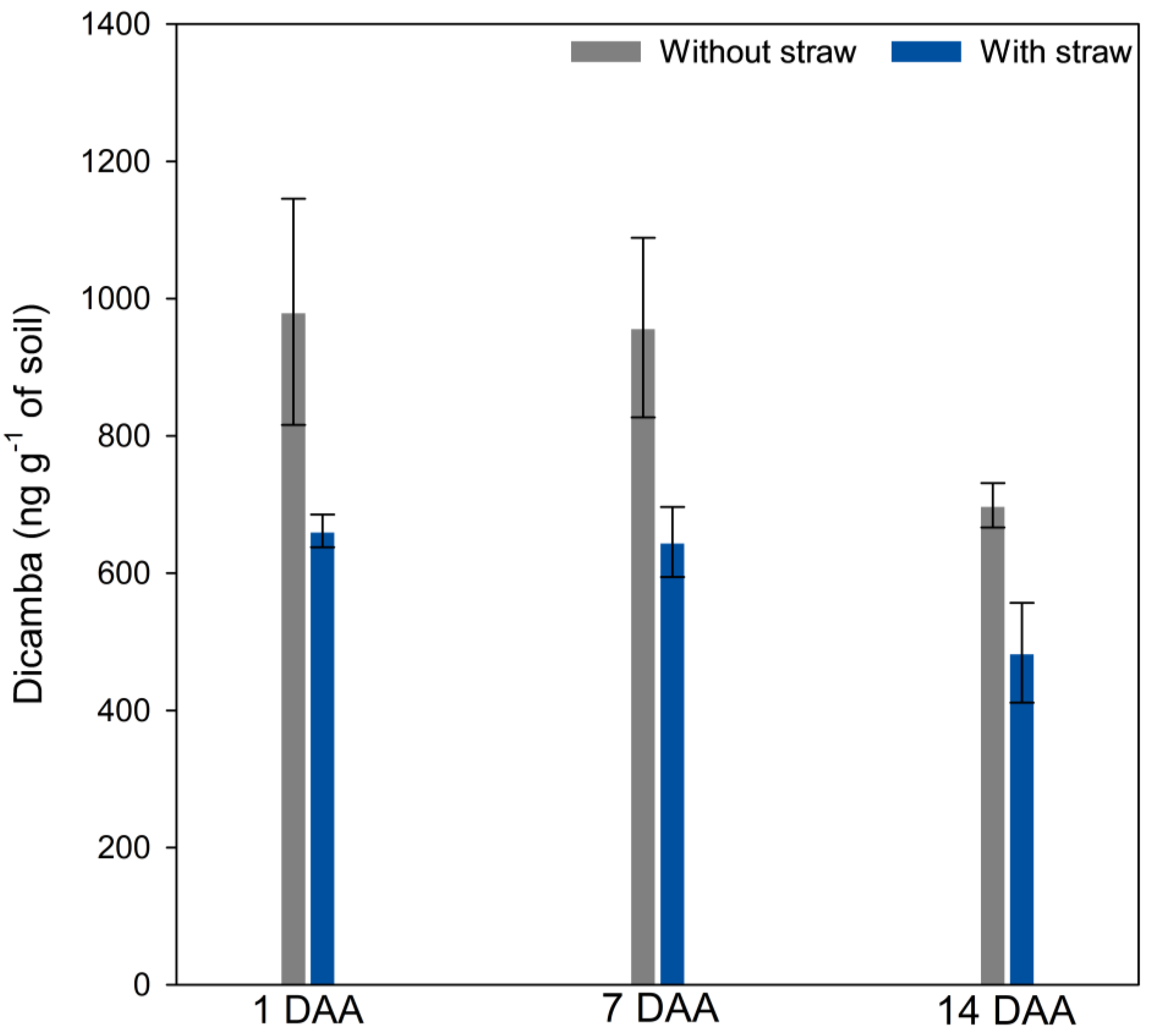Agronomy 14 02294 g005 Agronomy 14 02294 g005