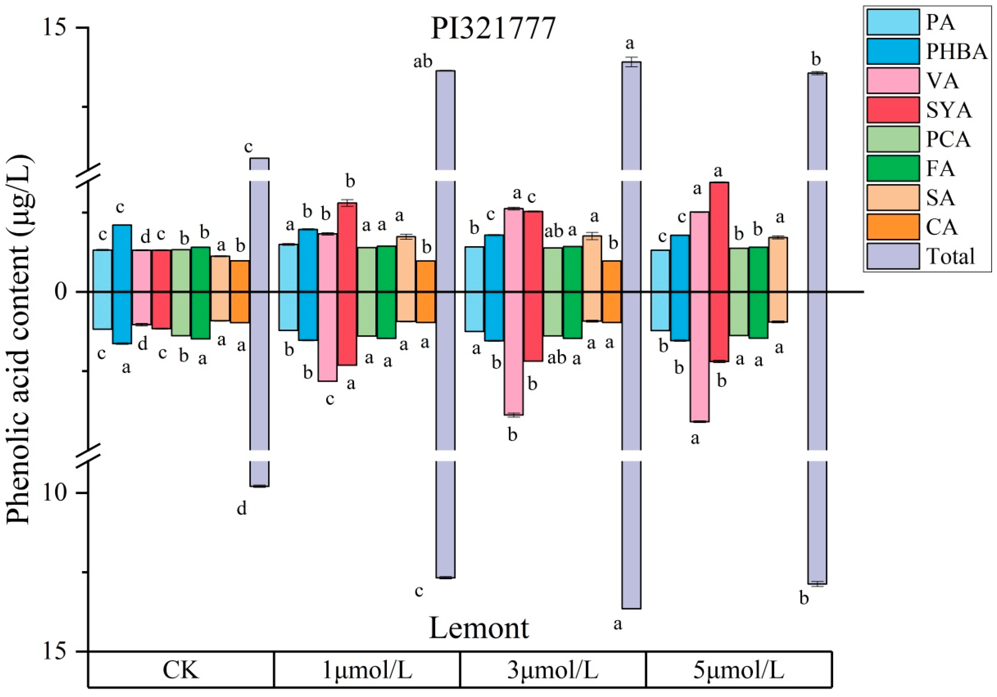 Agronomy 14 02297 g004
