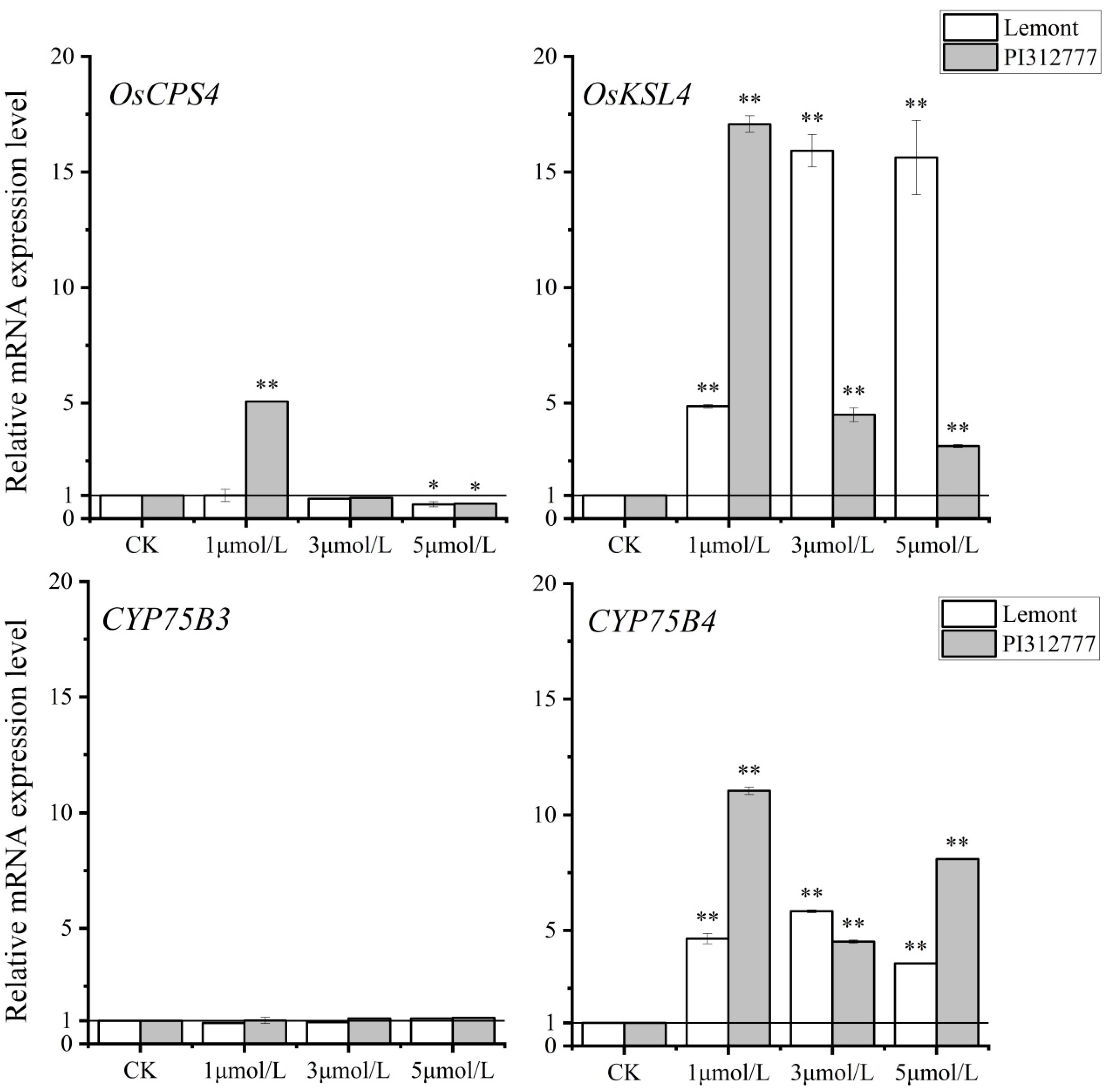 Agronomy 14 02297 g007
