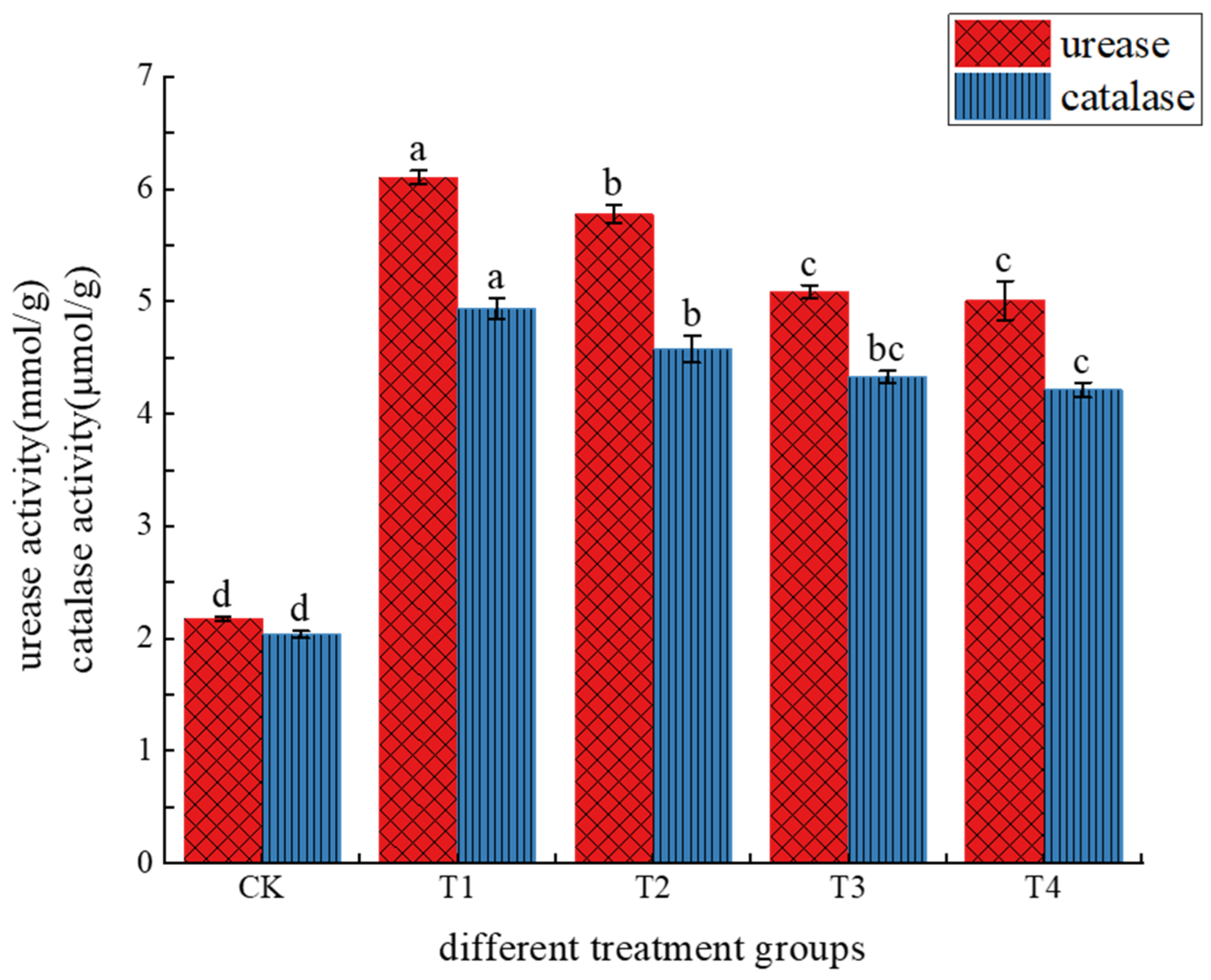 Agronomy 14 02300 g005