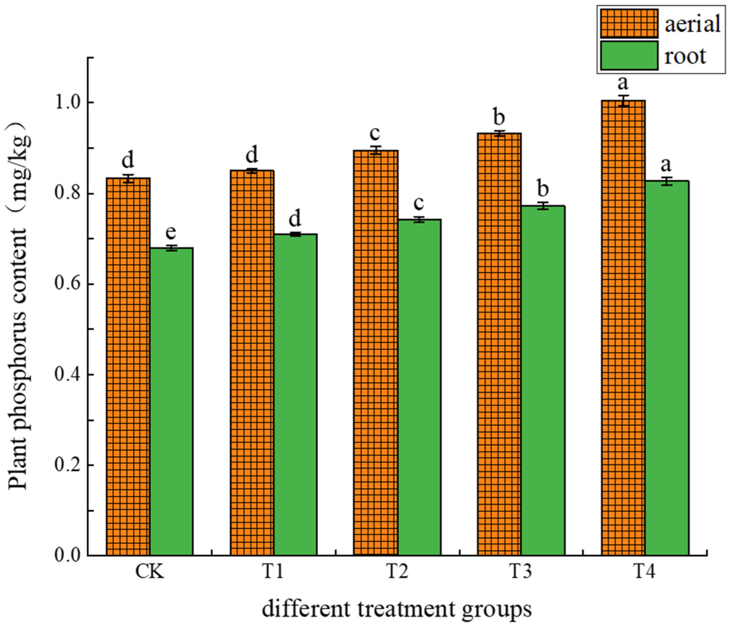 Agronomy 14 02300 g007