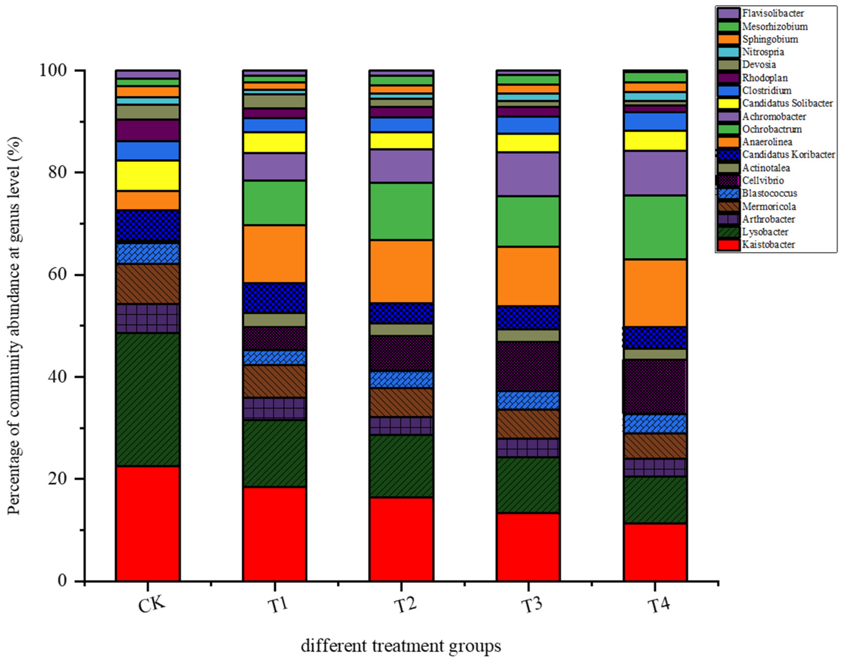 Agronomy 14 02300 g010