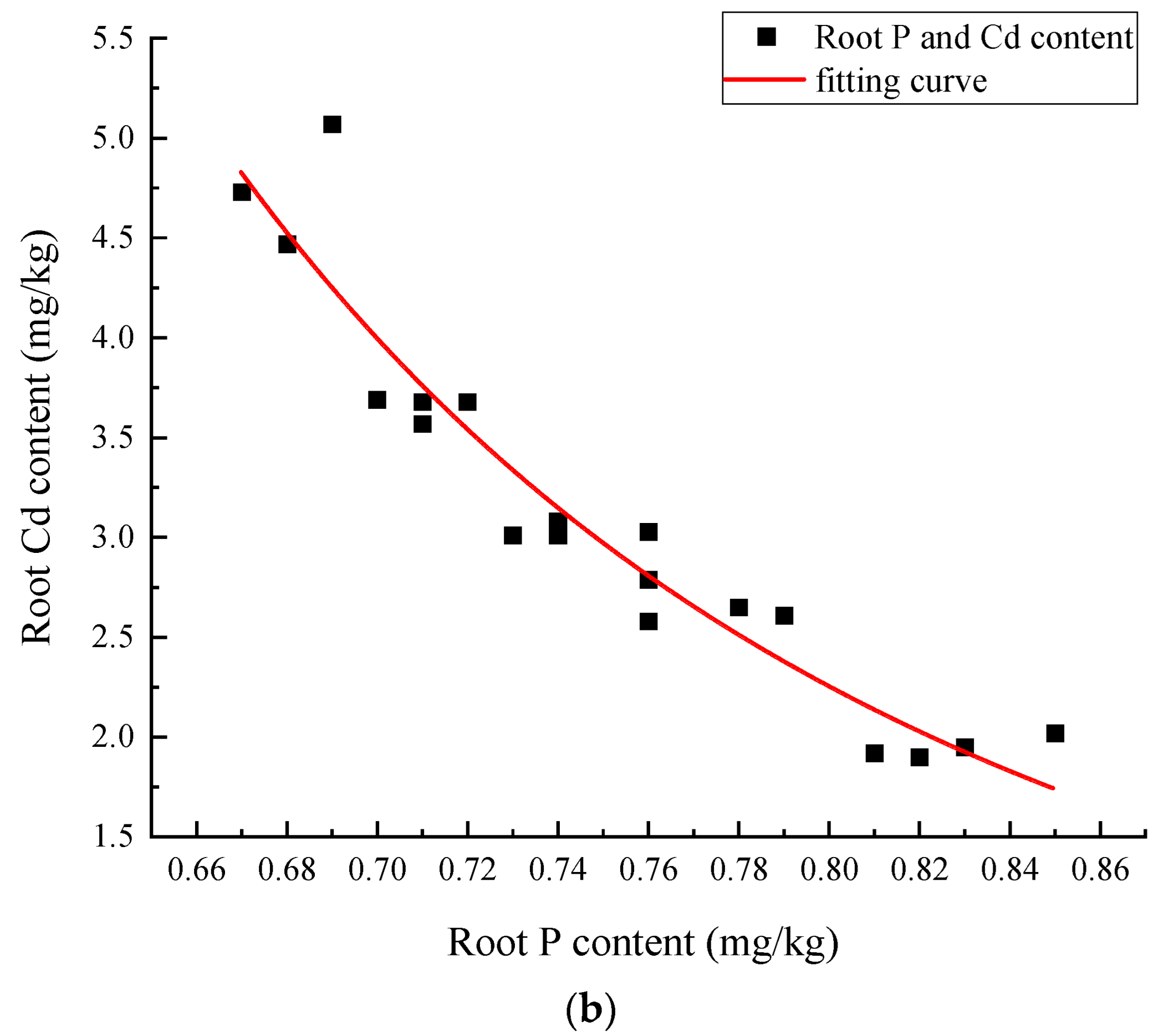 Agronomy 14 02300 g014b