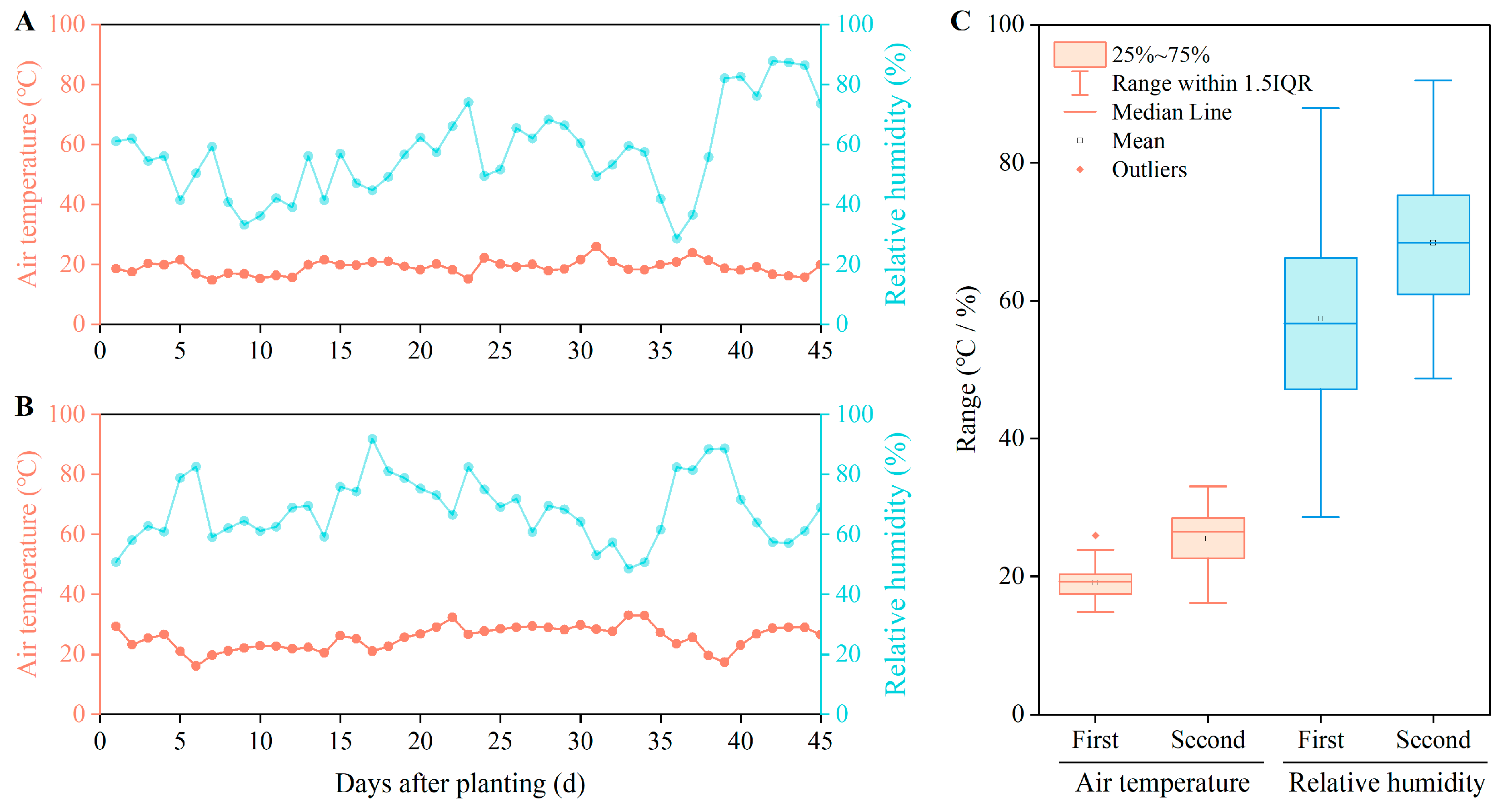 Agronomy 14 02301 g002