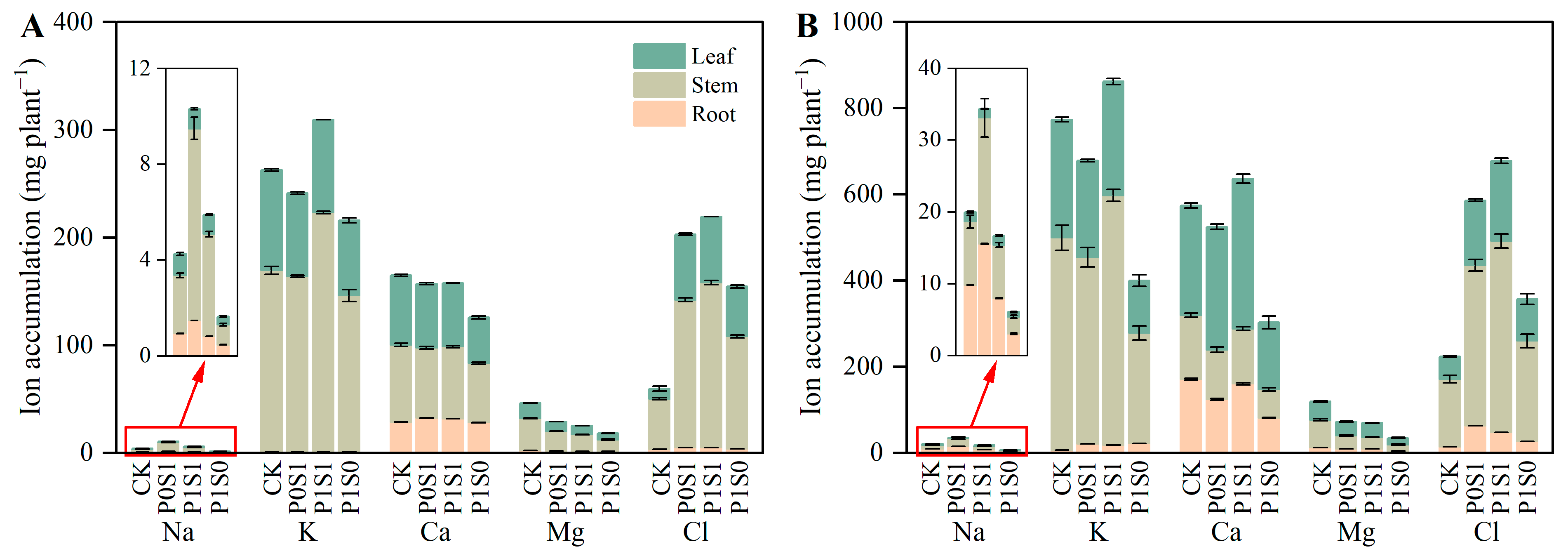Agronomy 14 02301 g005