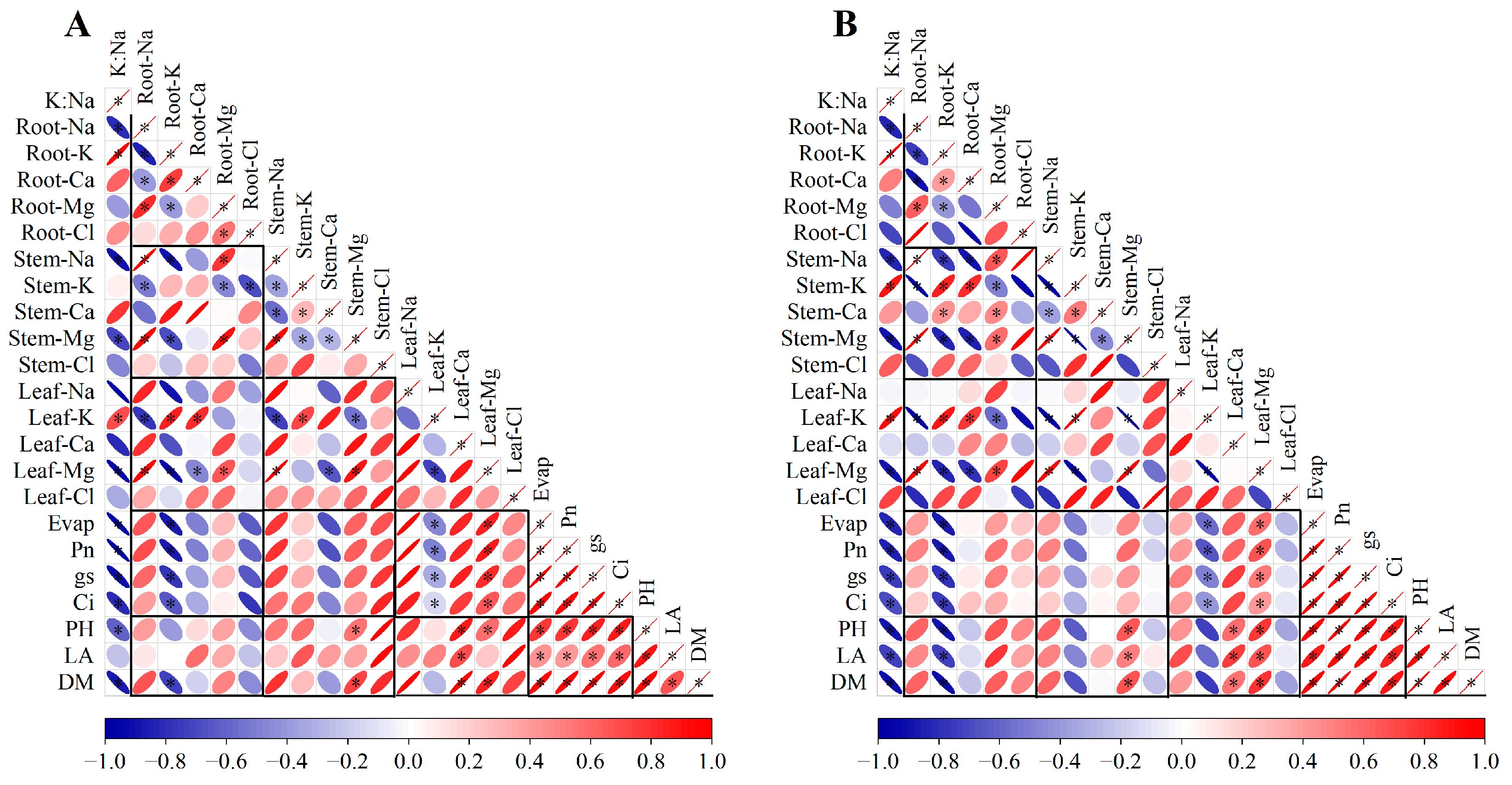 Agronomy 14 02301 g007