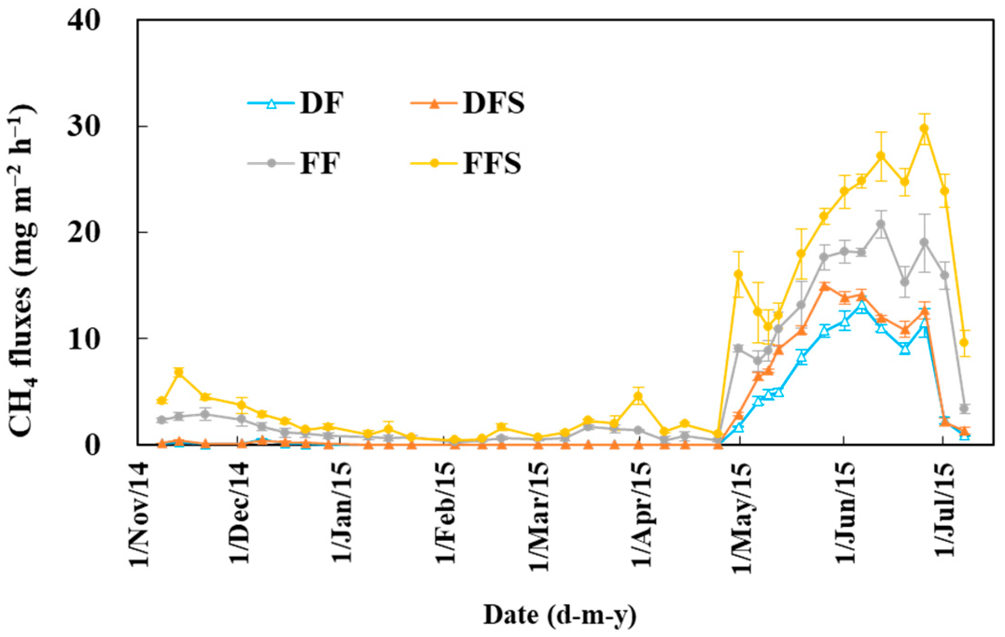 Agronomy 14 02302 g002