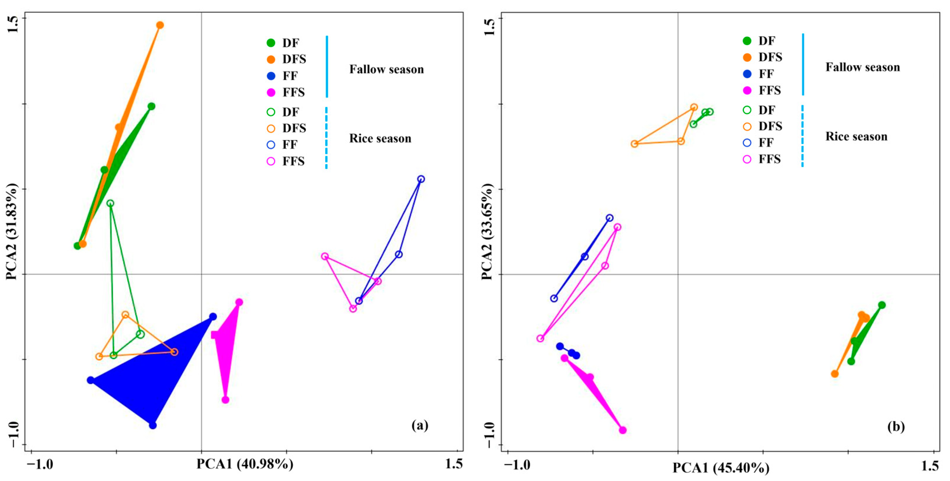 Agronomy 14 02302 g005
