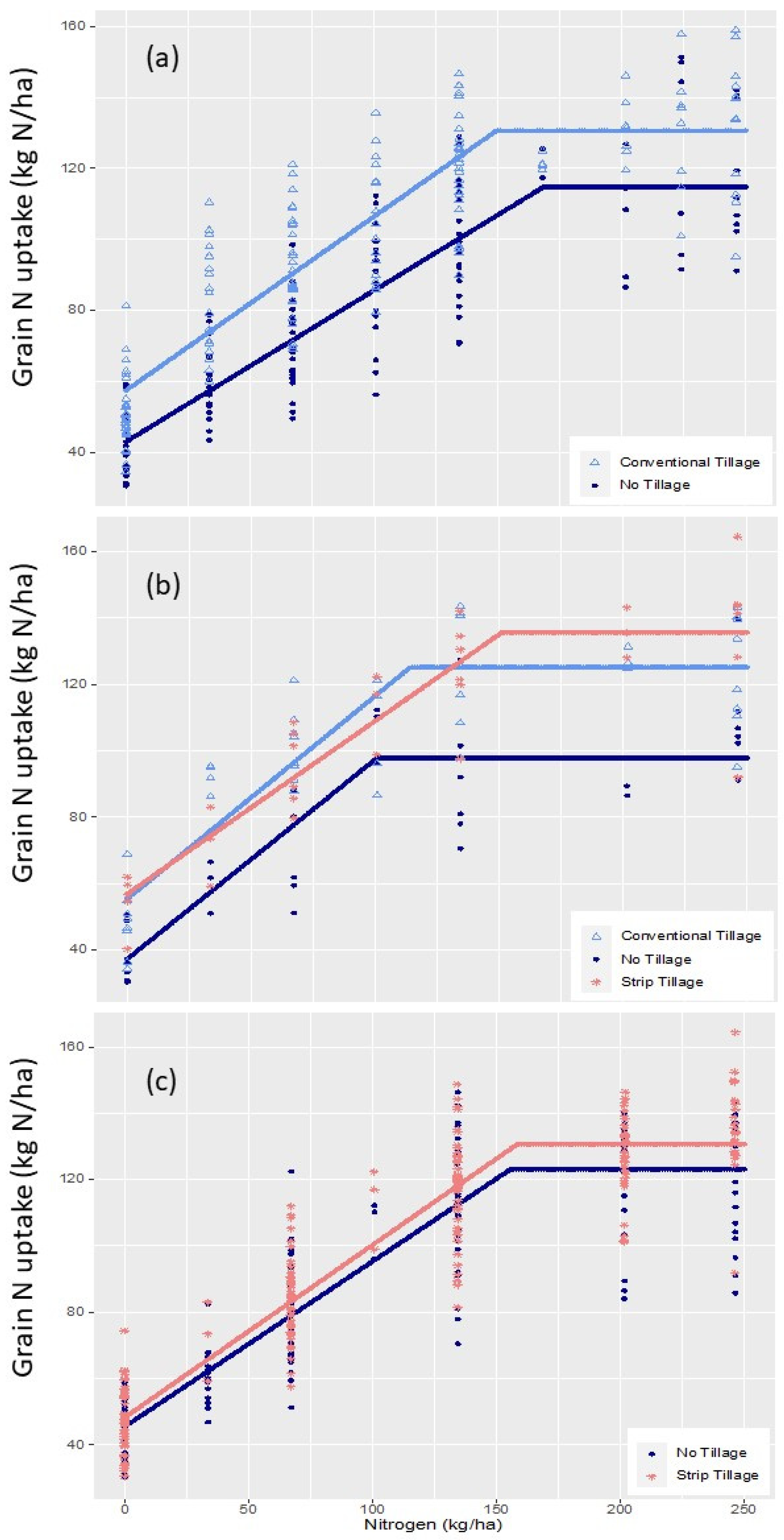 Agronomy 14 02304 g003