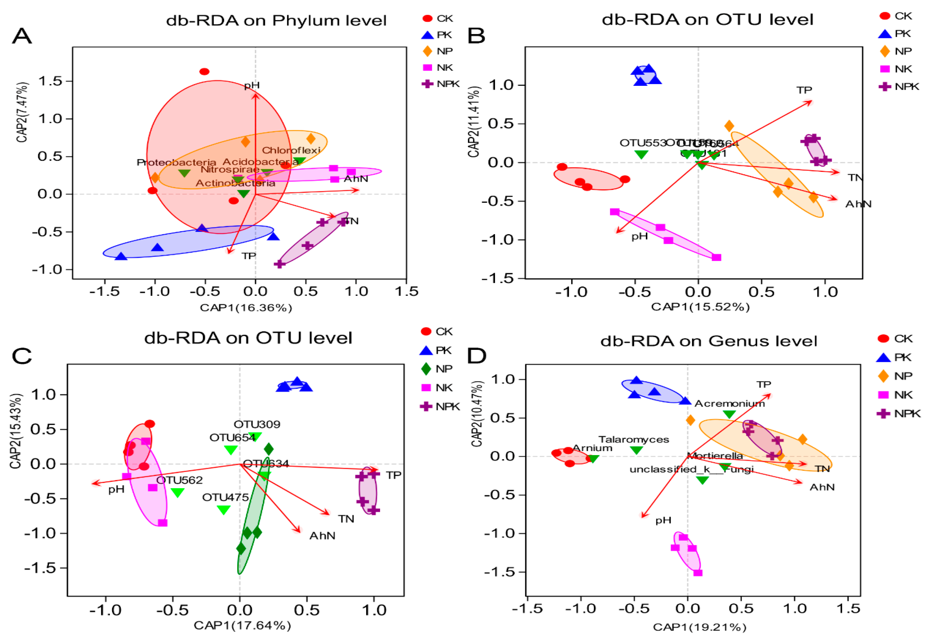 Agronomy 14 02311 g007