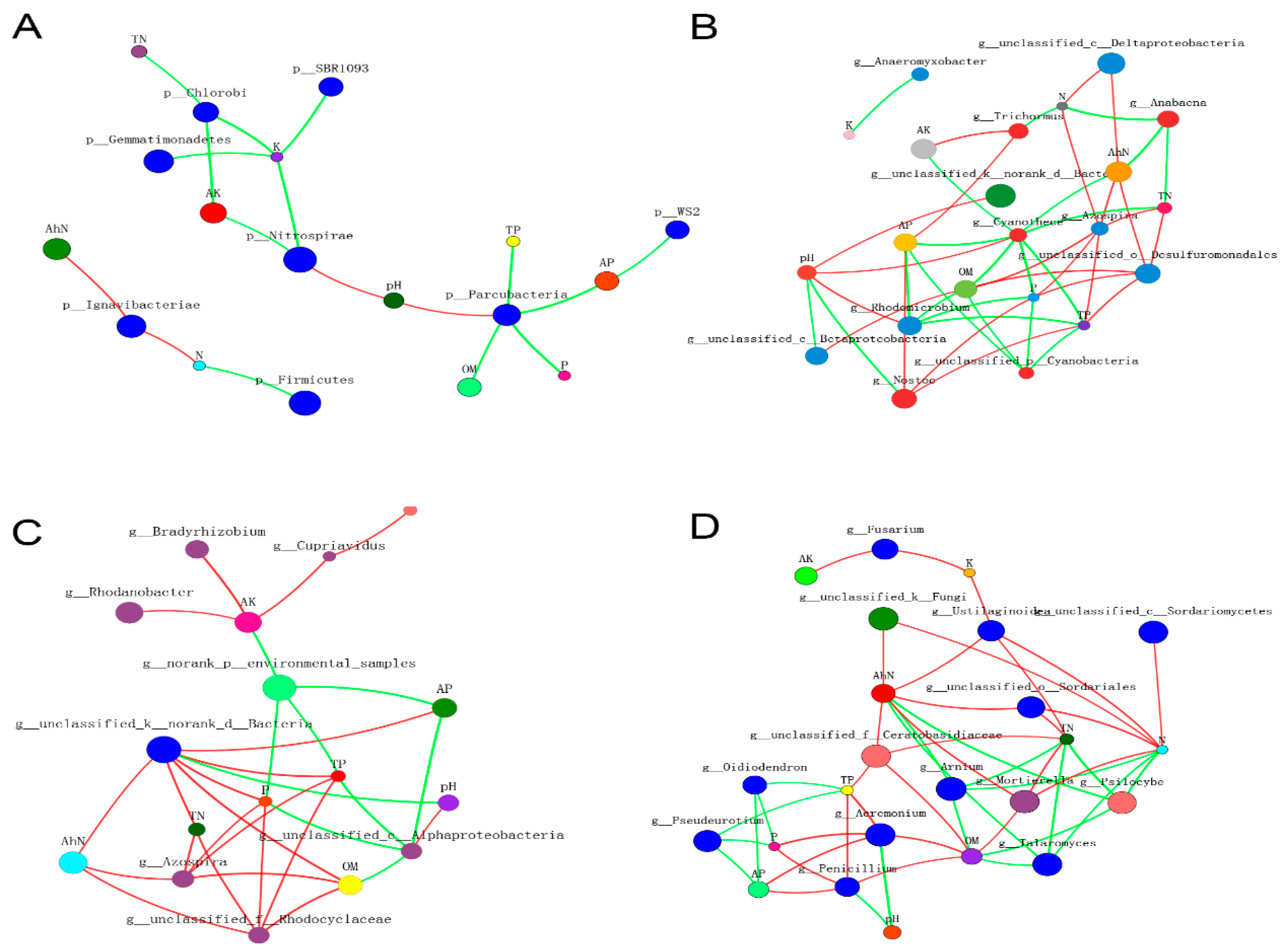 Agronomy 14 02311 g009