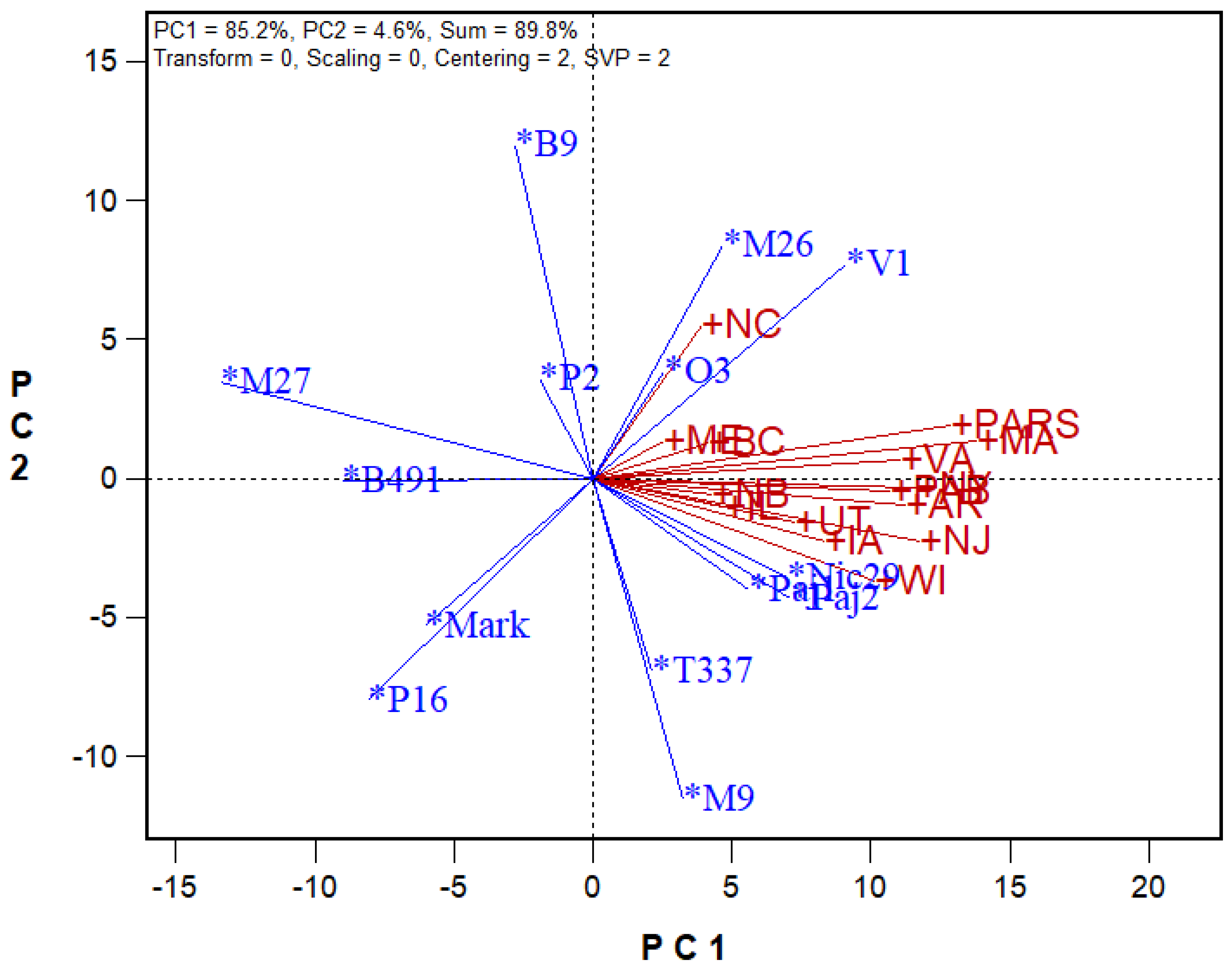 Agronomy 14 02312 g004