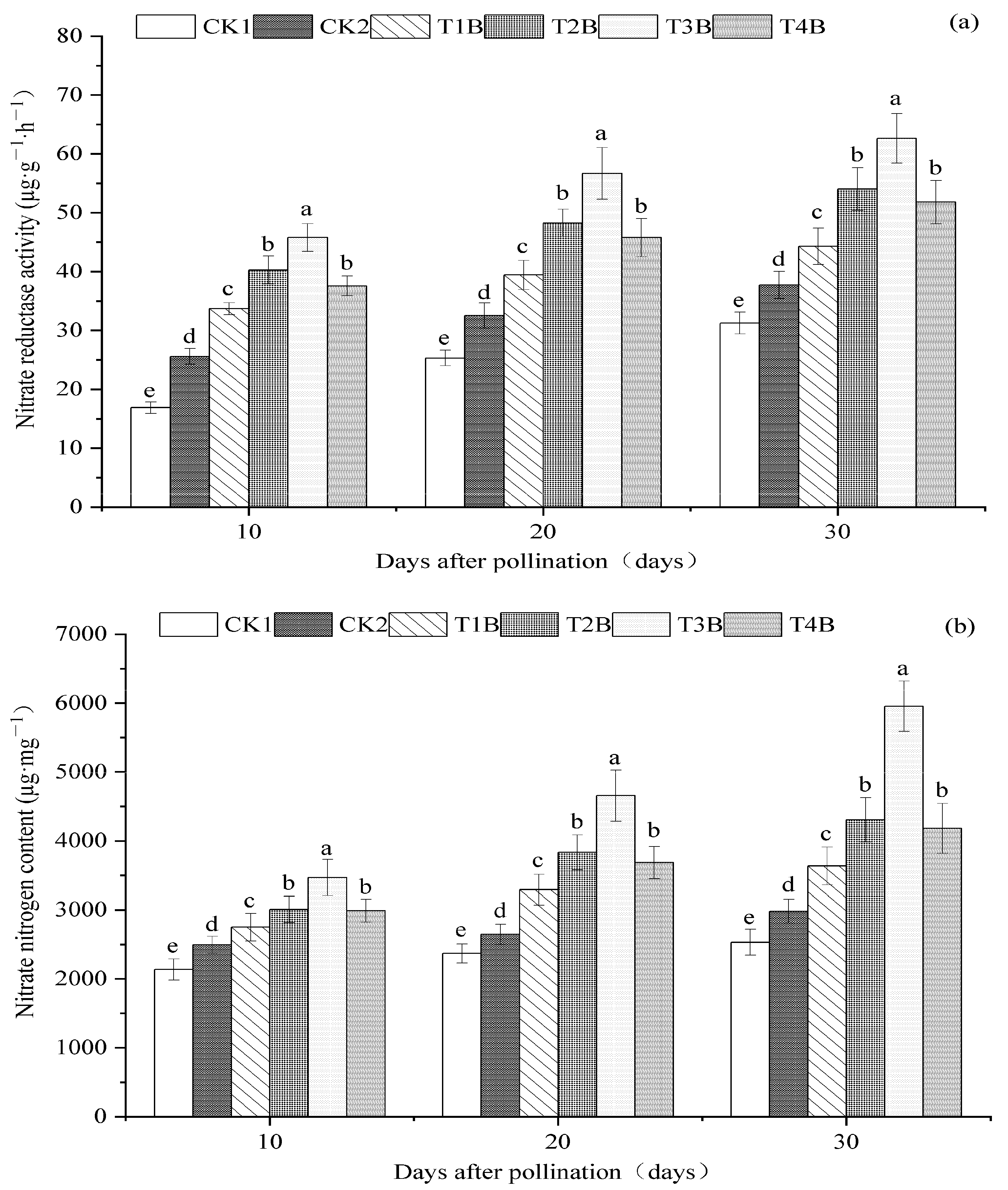 Agronomy 14 02318 g005 Agronomy 14 02318 g005