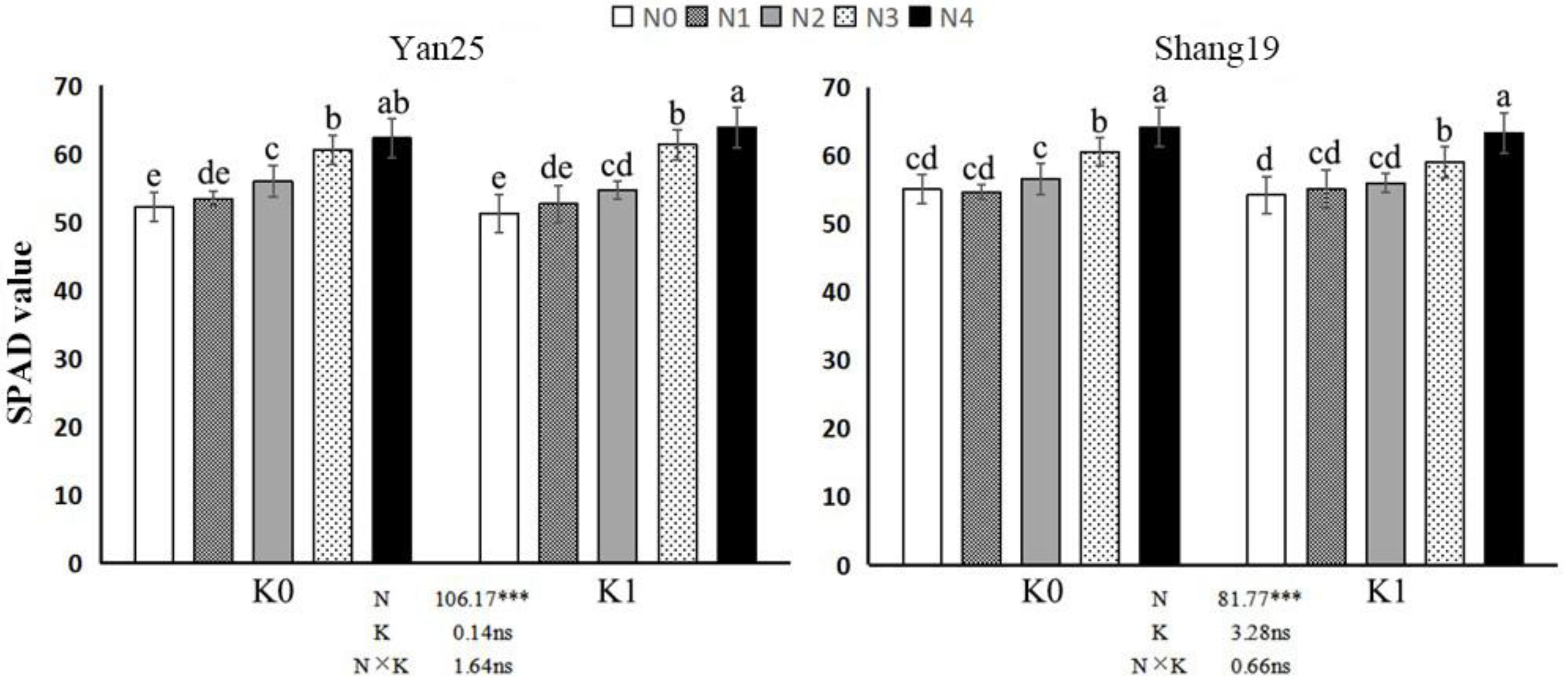 Agronomy 14 02319 g003
