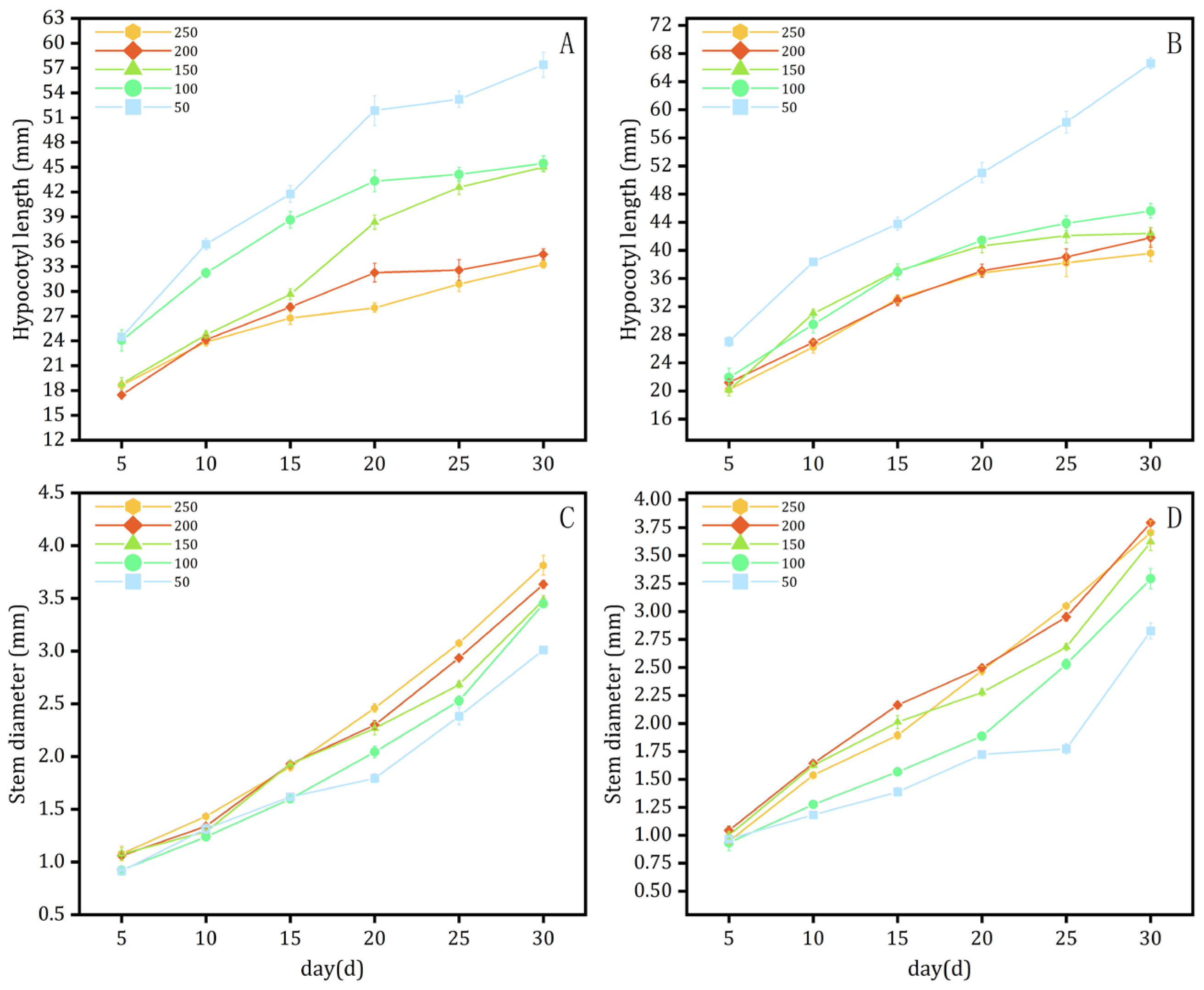 Agronomy 14 02322 g005