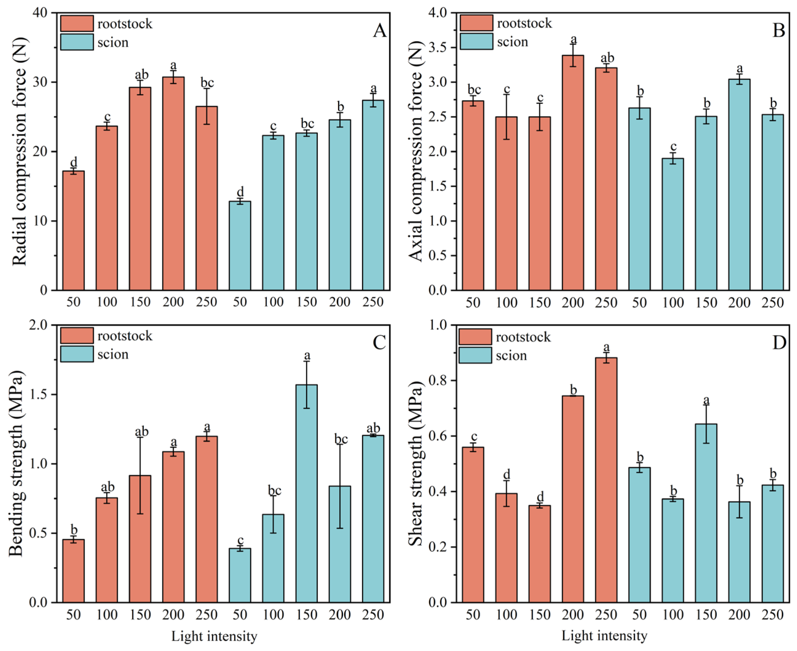 Agronomy 14 02322 g007