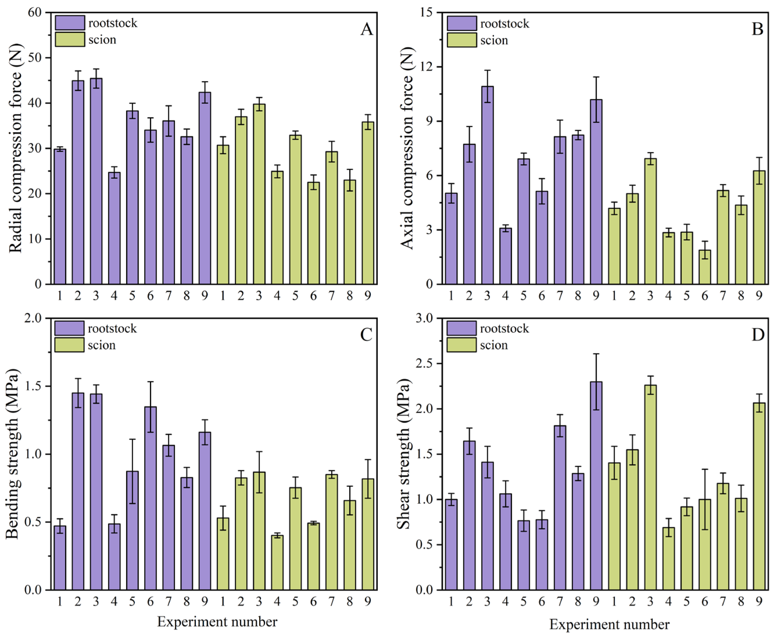 Agronomy 14 02322 g015