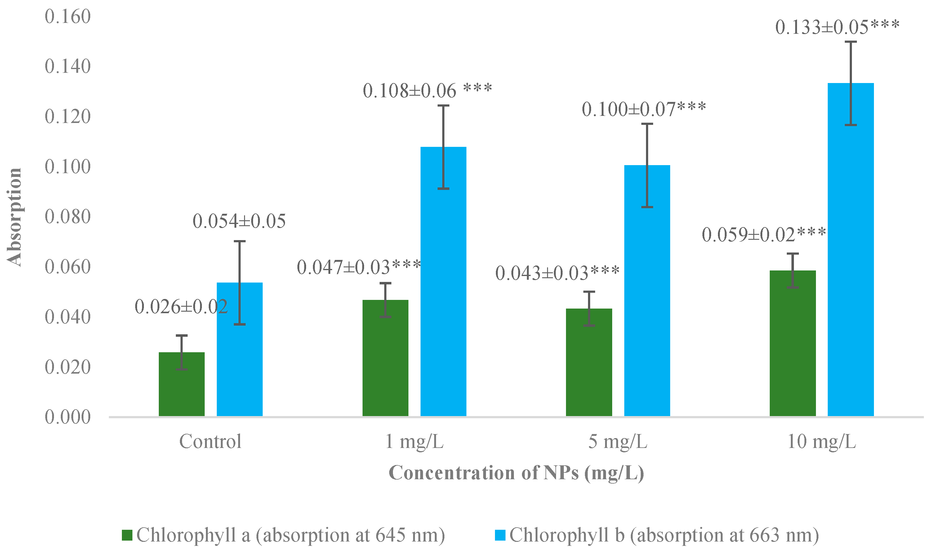 Agronomy 14 02324 g002