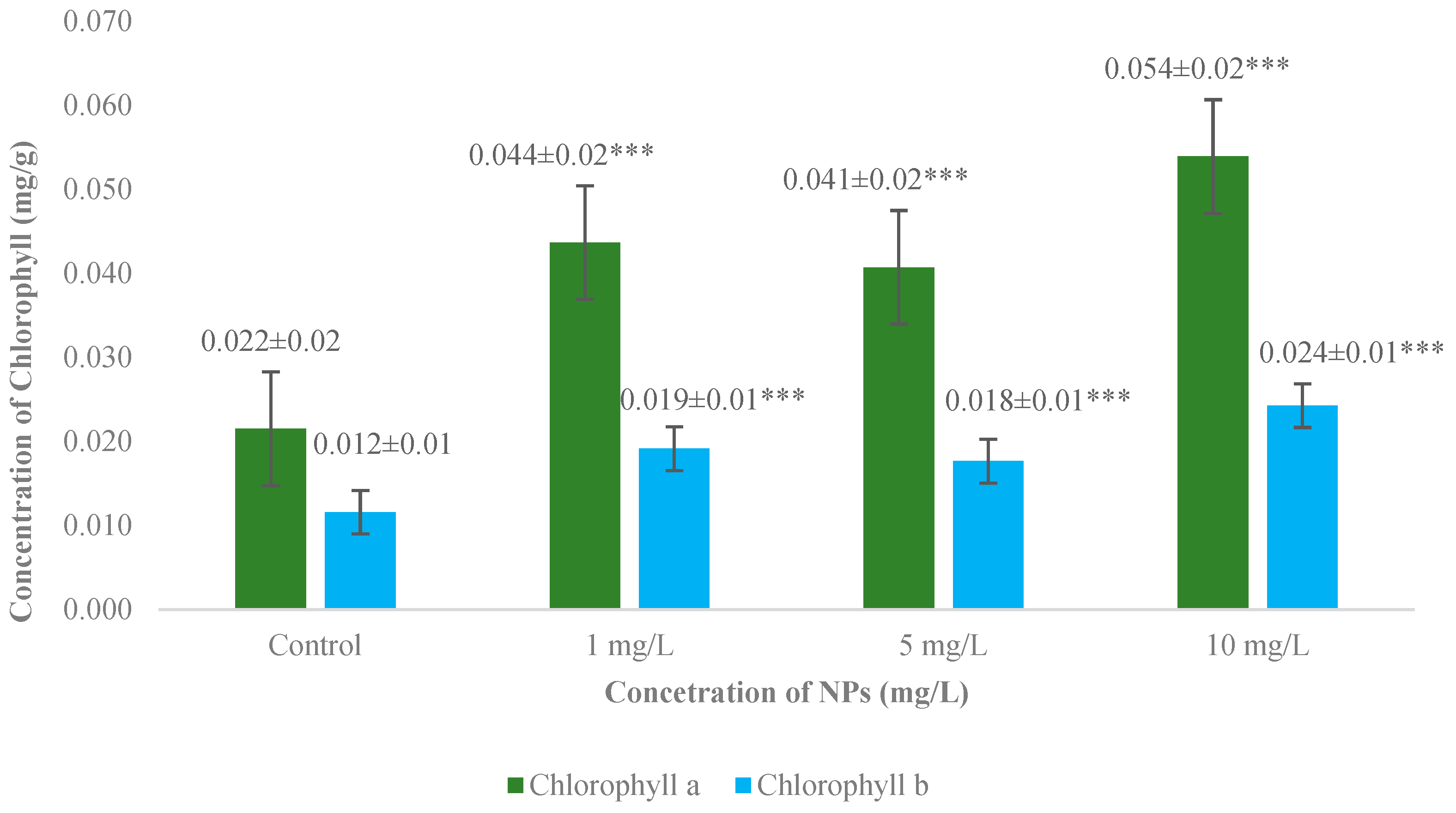 Agronomy 14 02324 g003