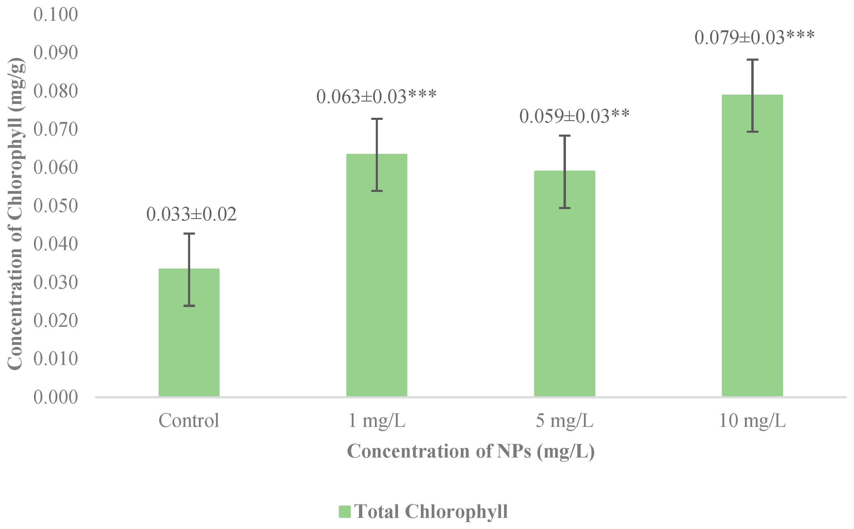 Agronomy 14 02324 g004