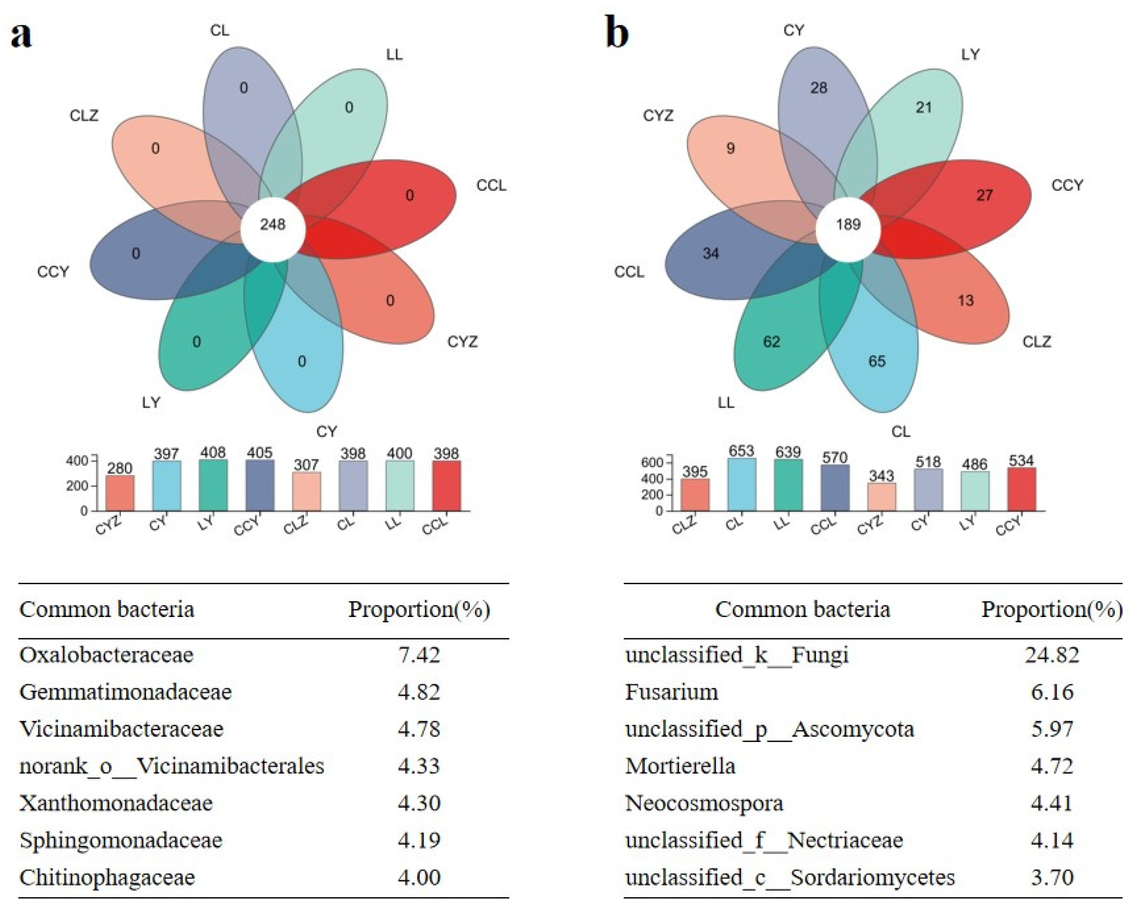 Agronomy 14 02333 g002