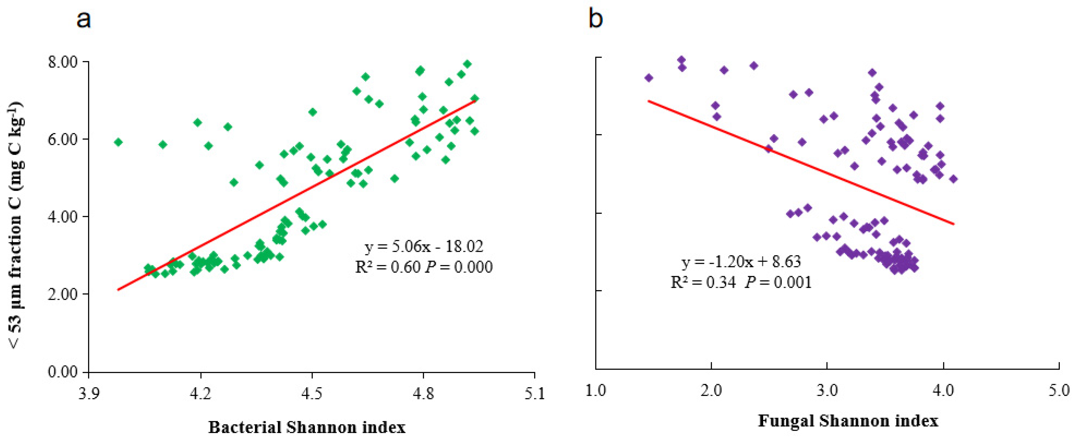 Agronomy 14 02333 g005