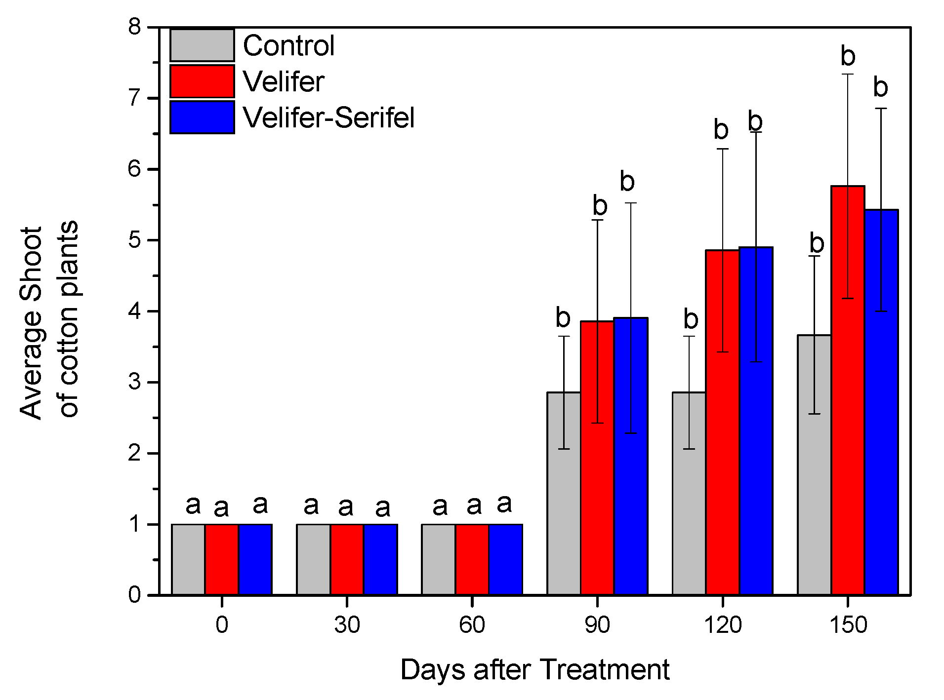 Agronomy 14 02335 g003