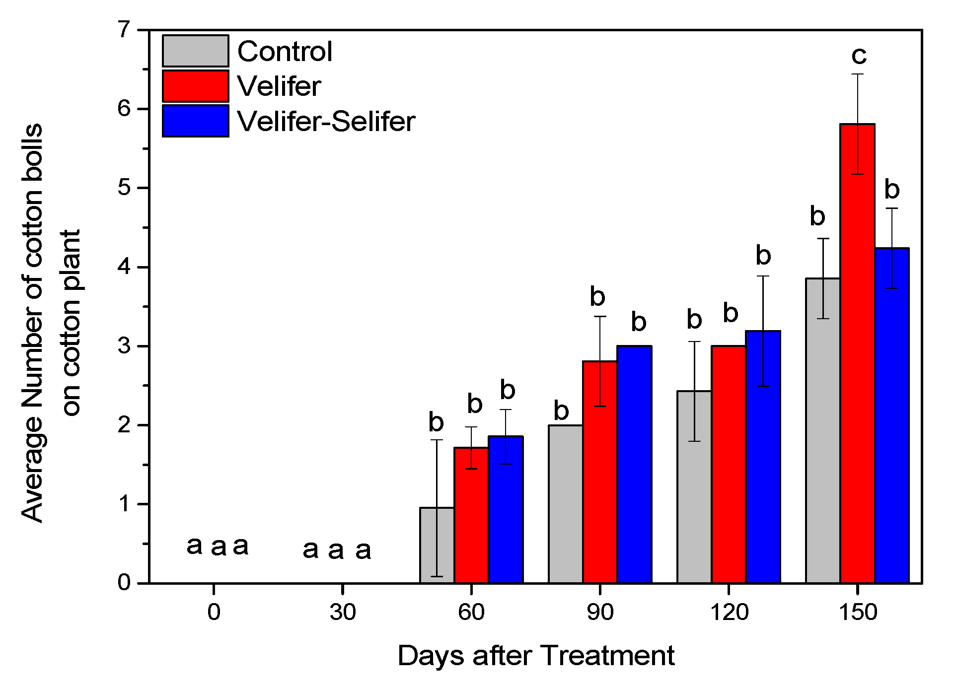 Agronomy 14 02335 g005