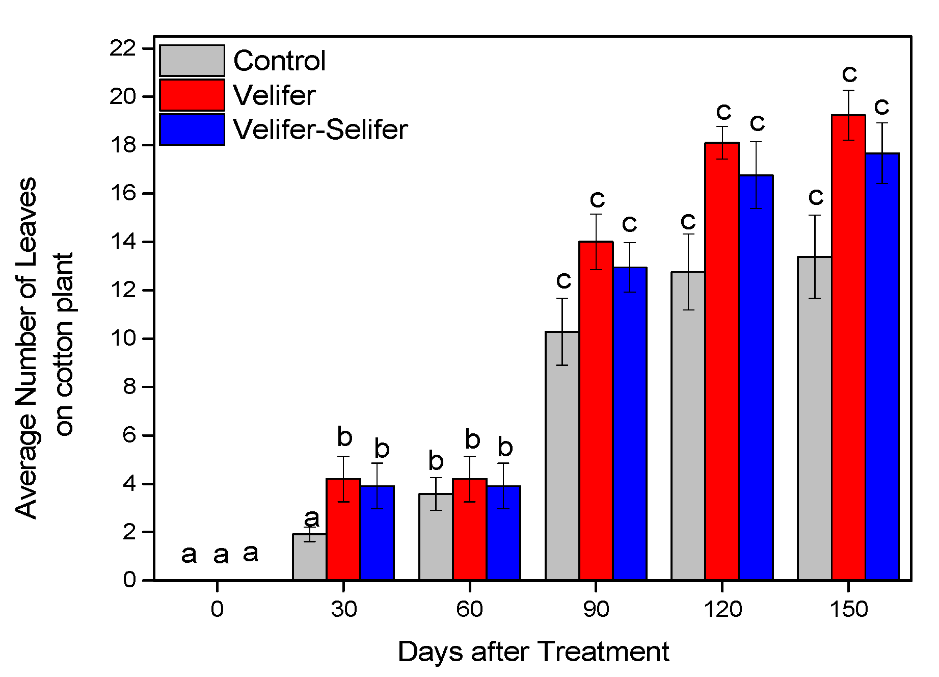 Agronomy 14 02335 g006