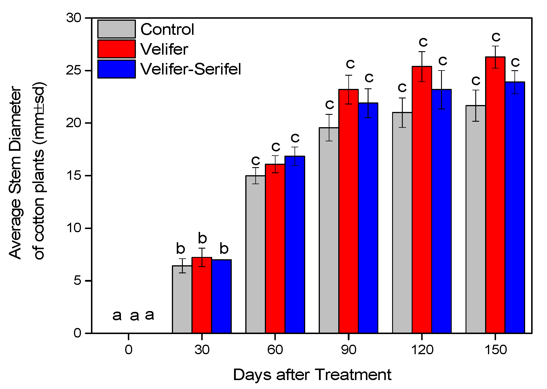 Agronomy 14 02335 g007