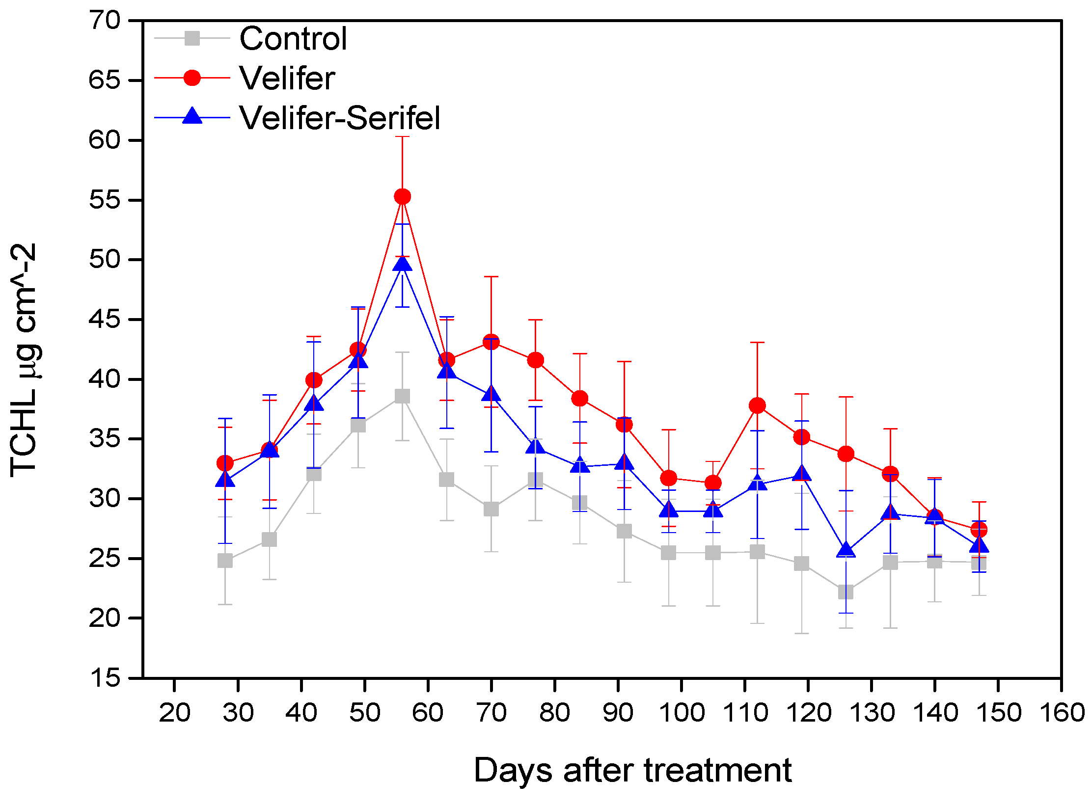 Agronomy 14 02335 g009