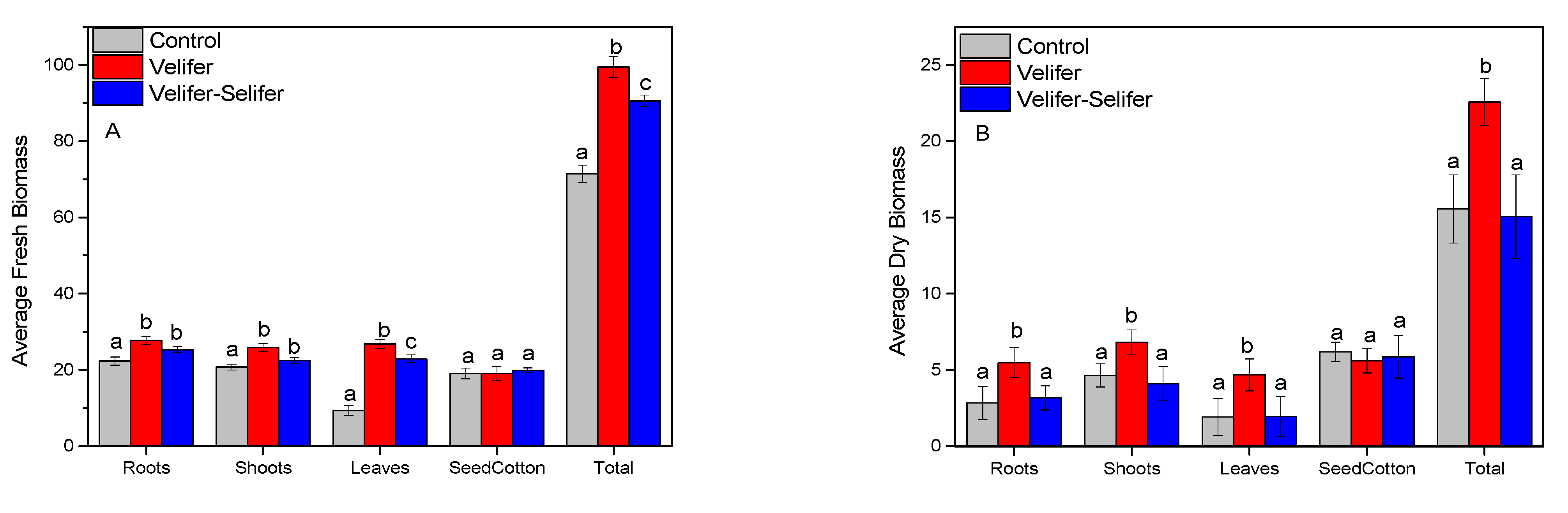 Agronomy 14 02335 g010